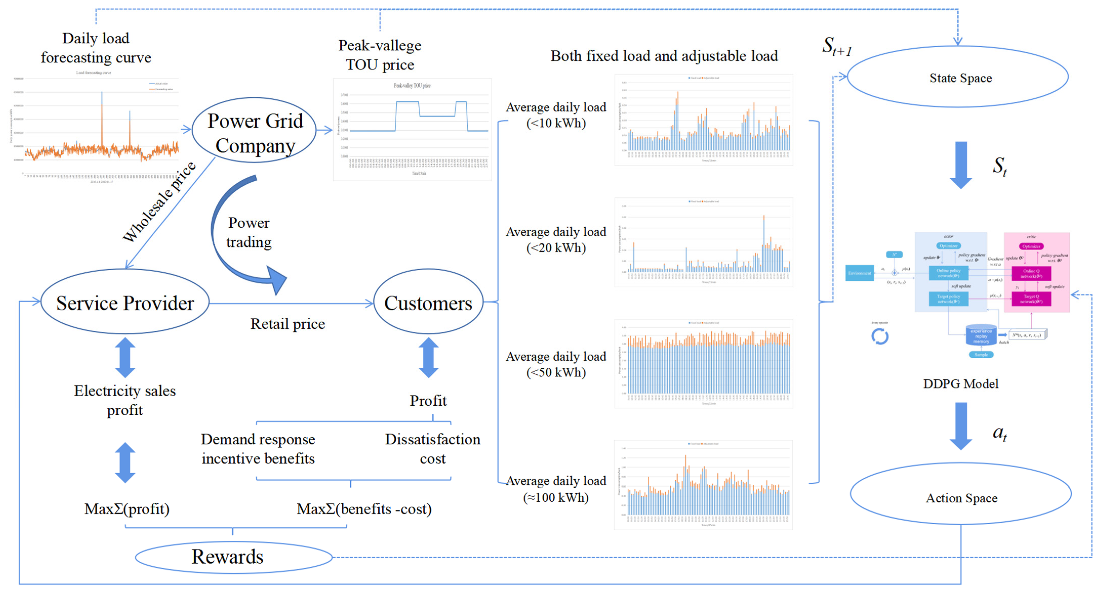 Processes 09 00660 g002 Processes 09 00660 g002
