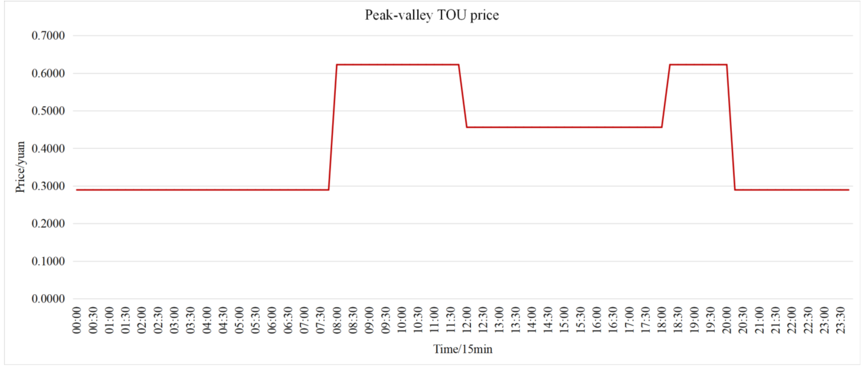 Processes 09 00660 g004 Processes 09 00660 g004
