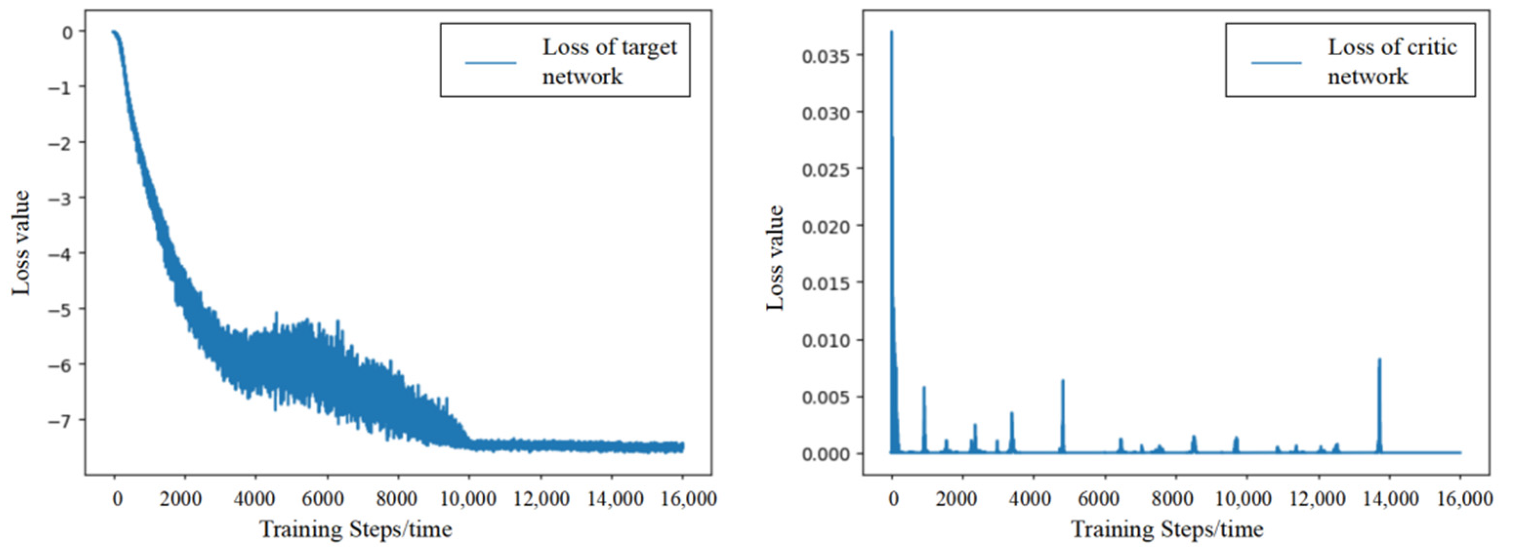 Processes 09 00660 g006 Processes 09 00660 g006