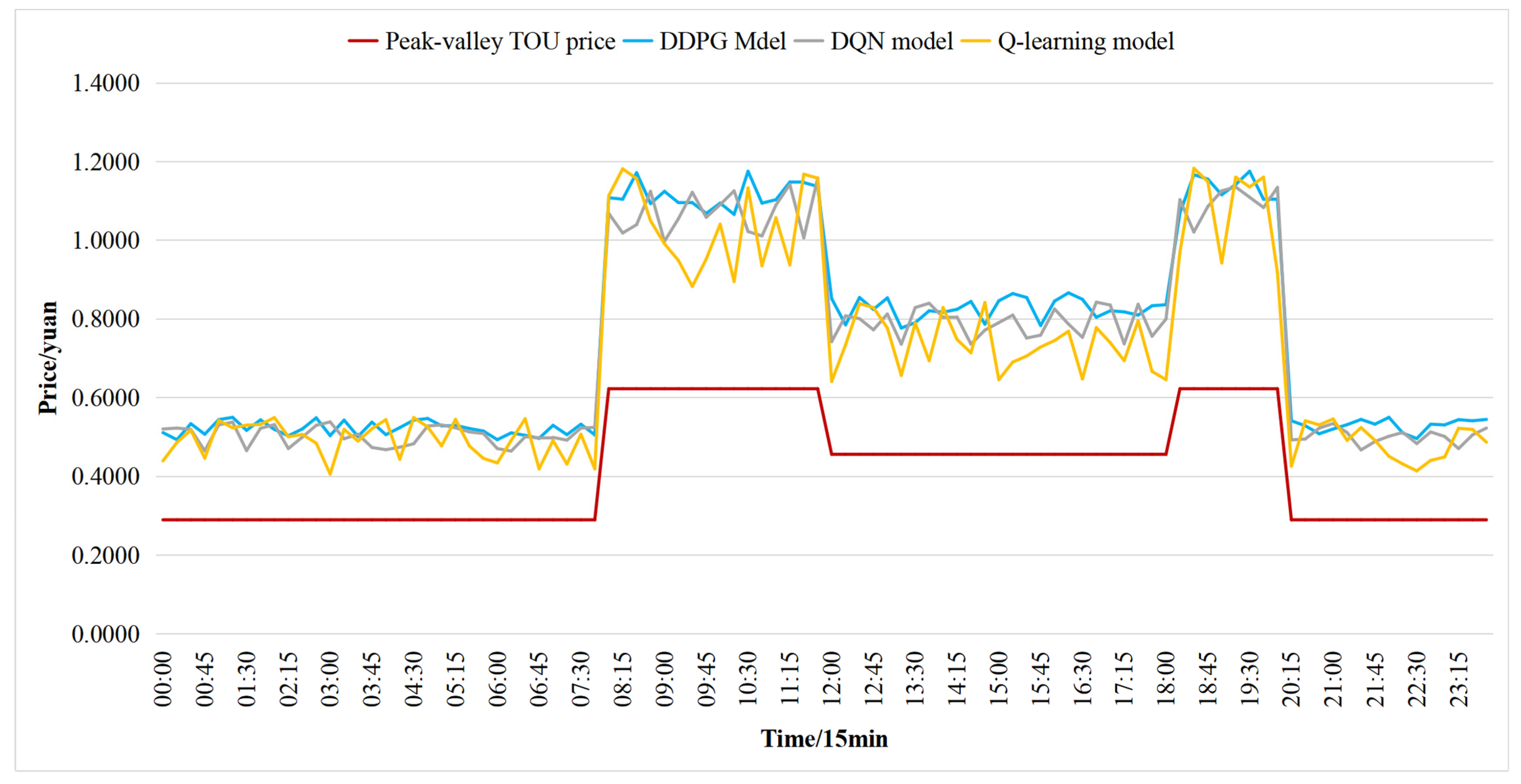 Processes 09 00660 g007 Processes 09 00660 g007