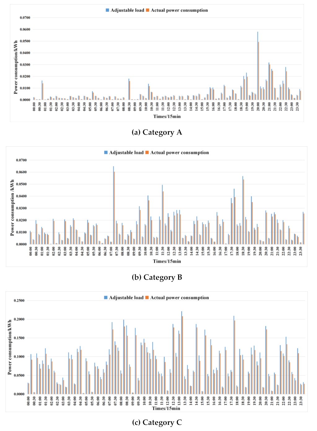 Processes 09 00660 g008a Processes 09 00660 g008a