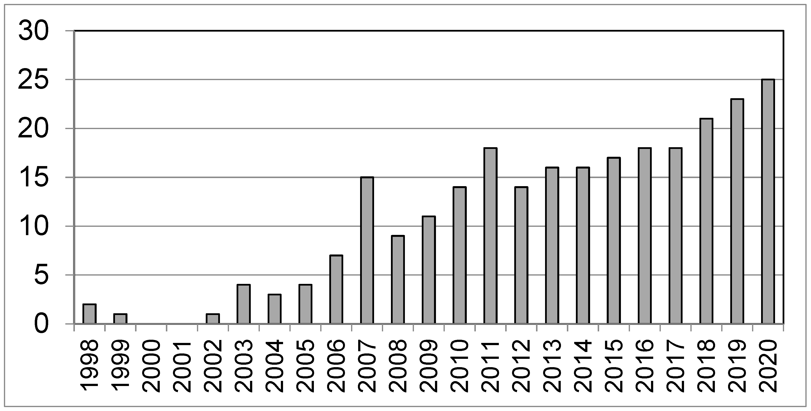 Processes 09 00662 g001 Processes 09 00662 g001