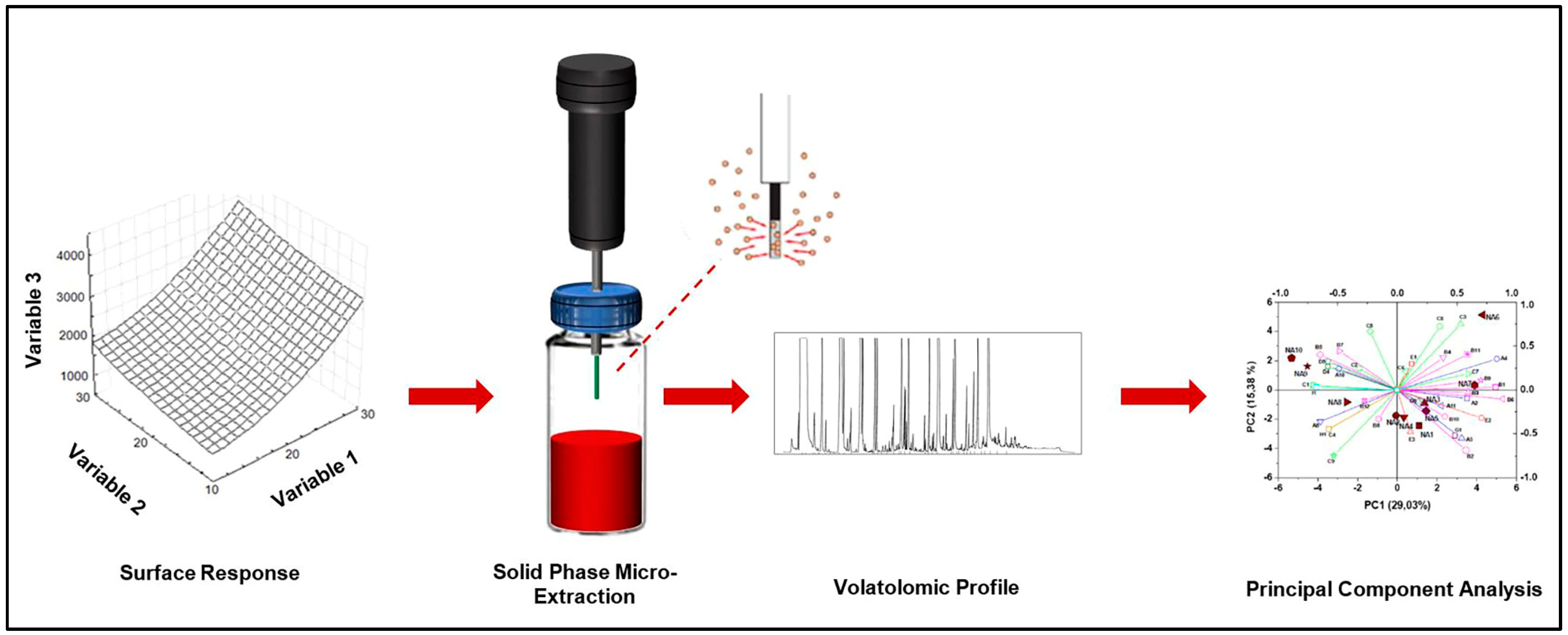 Processes 09 00662 g002 Processes 09 00662 g002