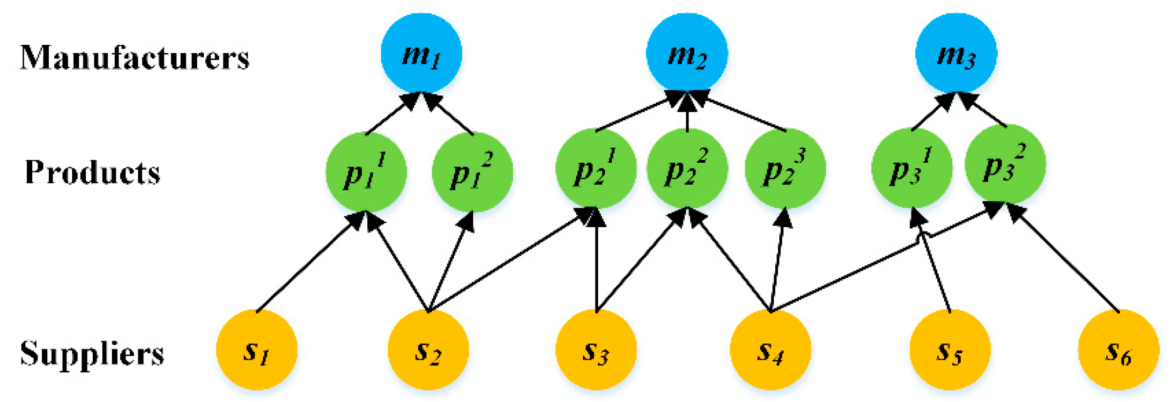 Processes 09 00670 g001