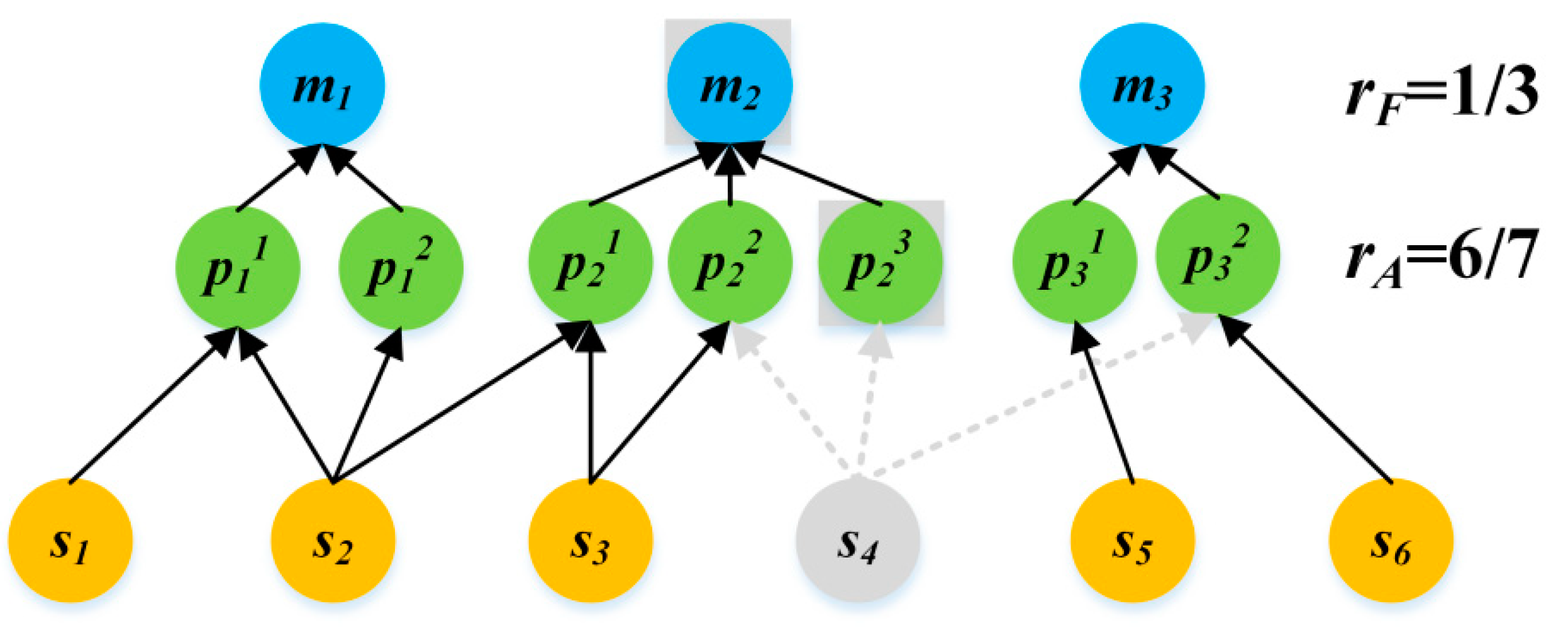 Processes 09 00670 g002