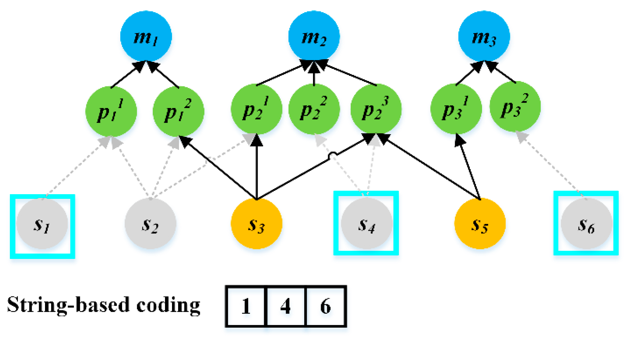 Processes 09 00670 g004