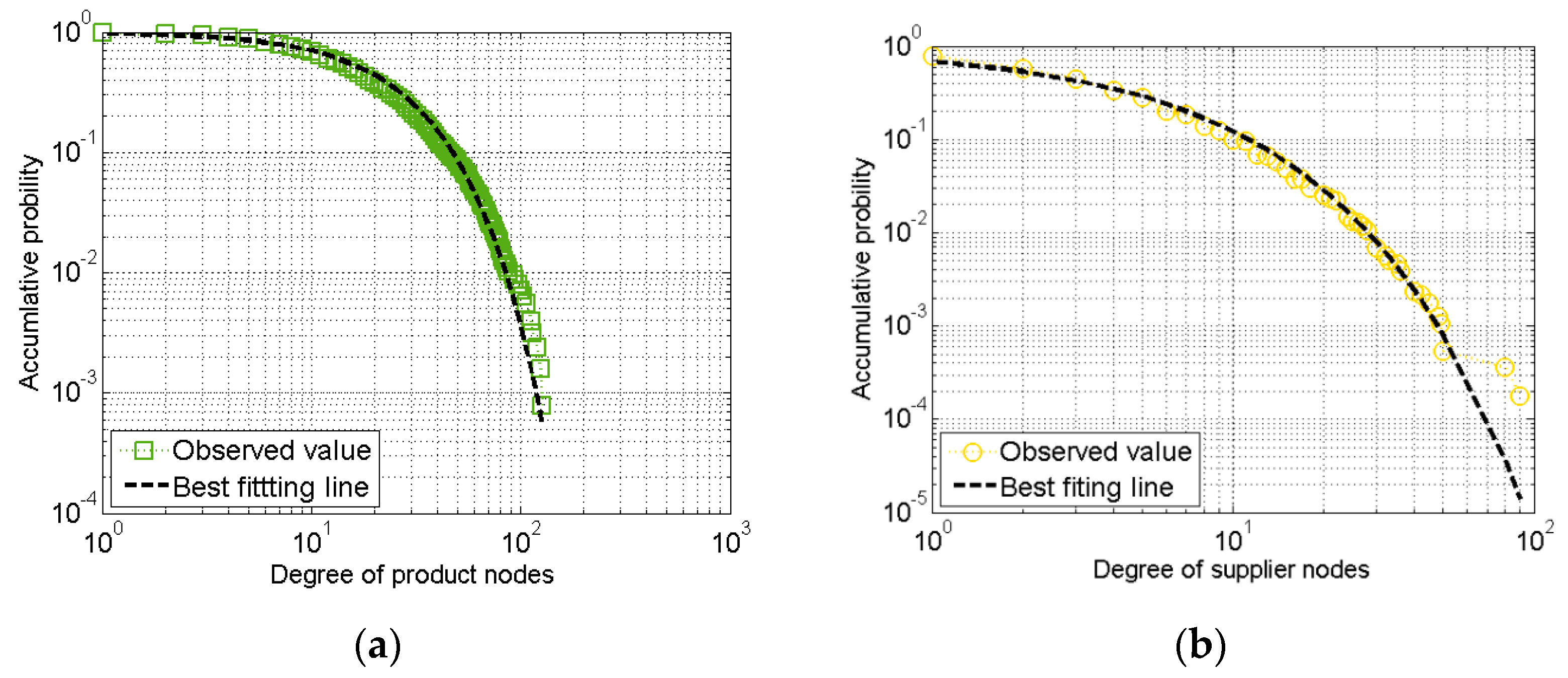 Processes 09 00670 g008