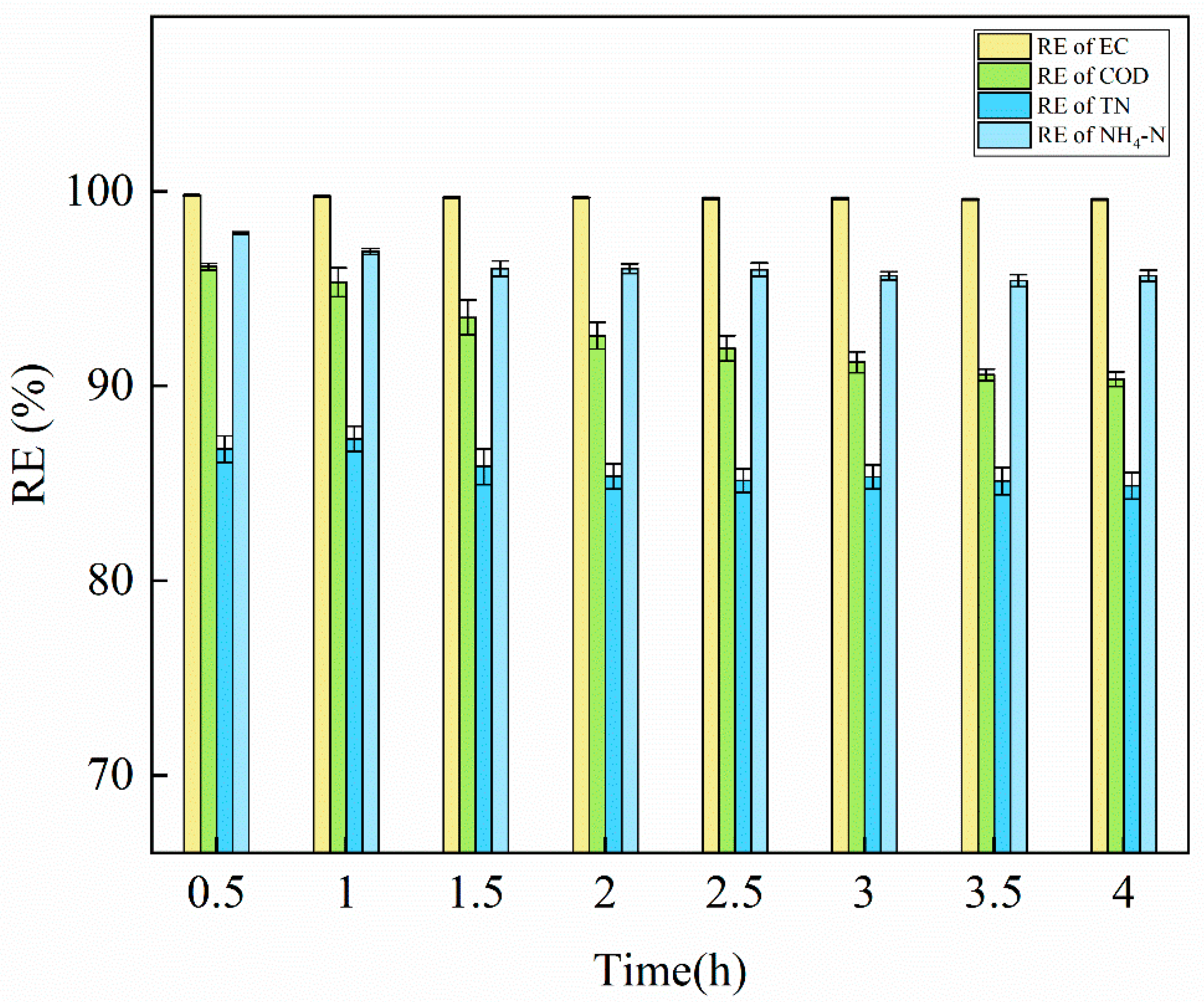 Processes 09 00671 g002