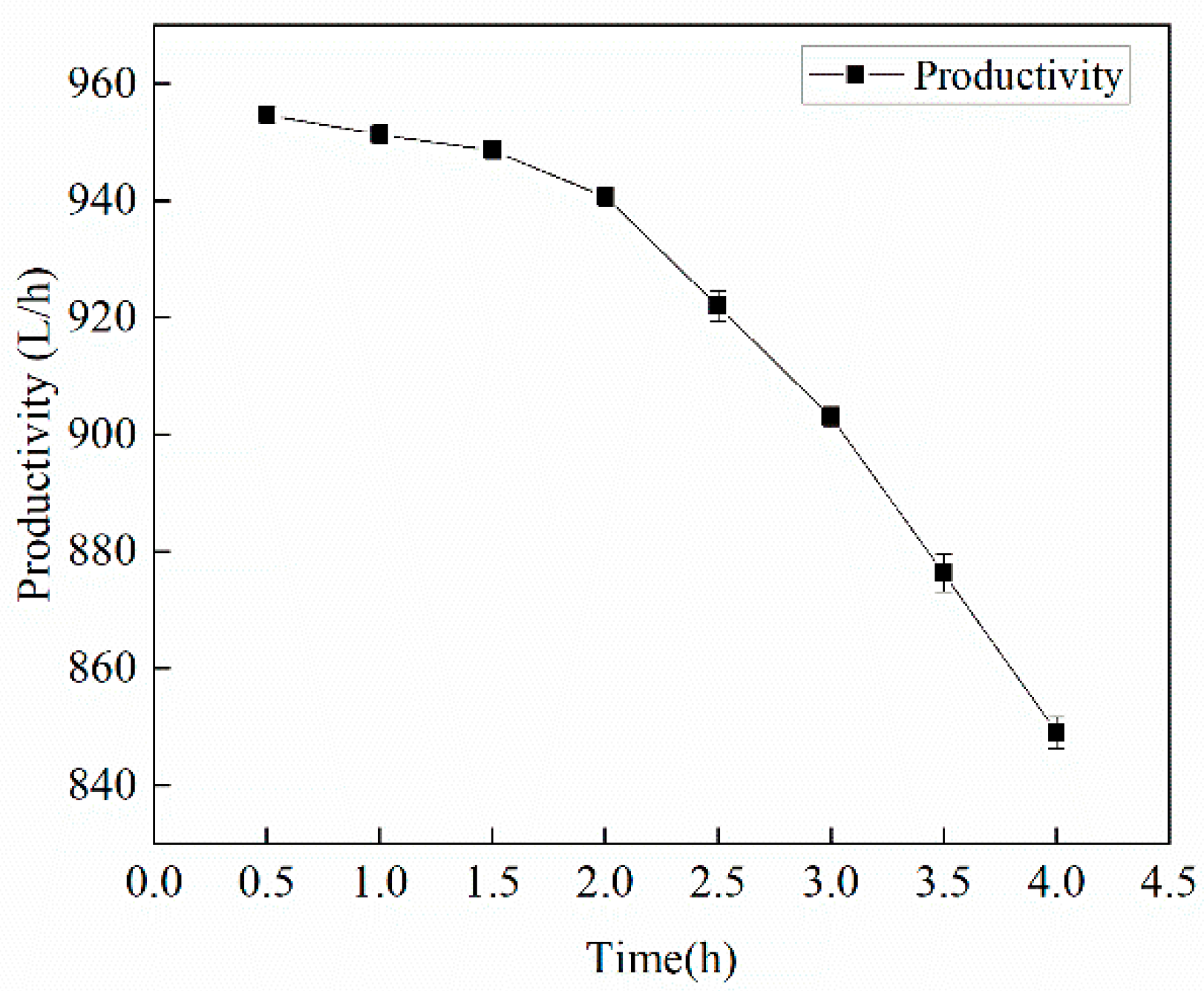 Processes 09 00671 g003