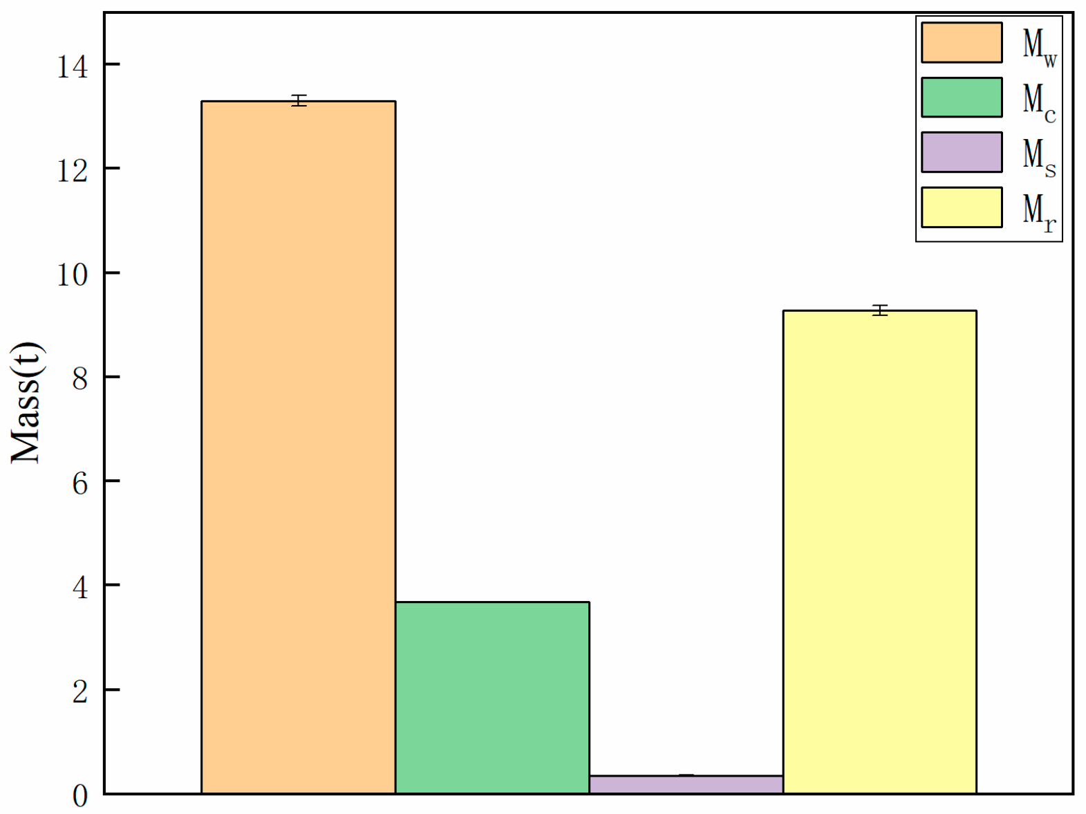 Processes 09 00671 g004