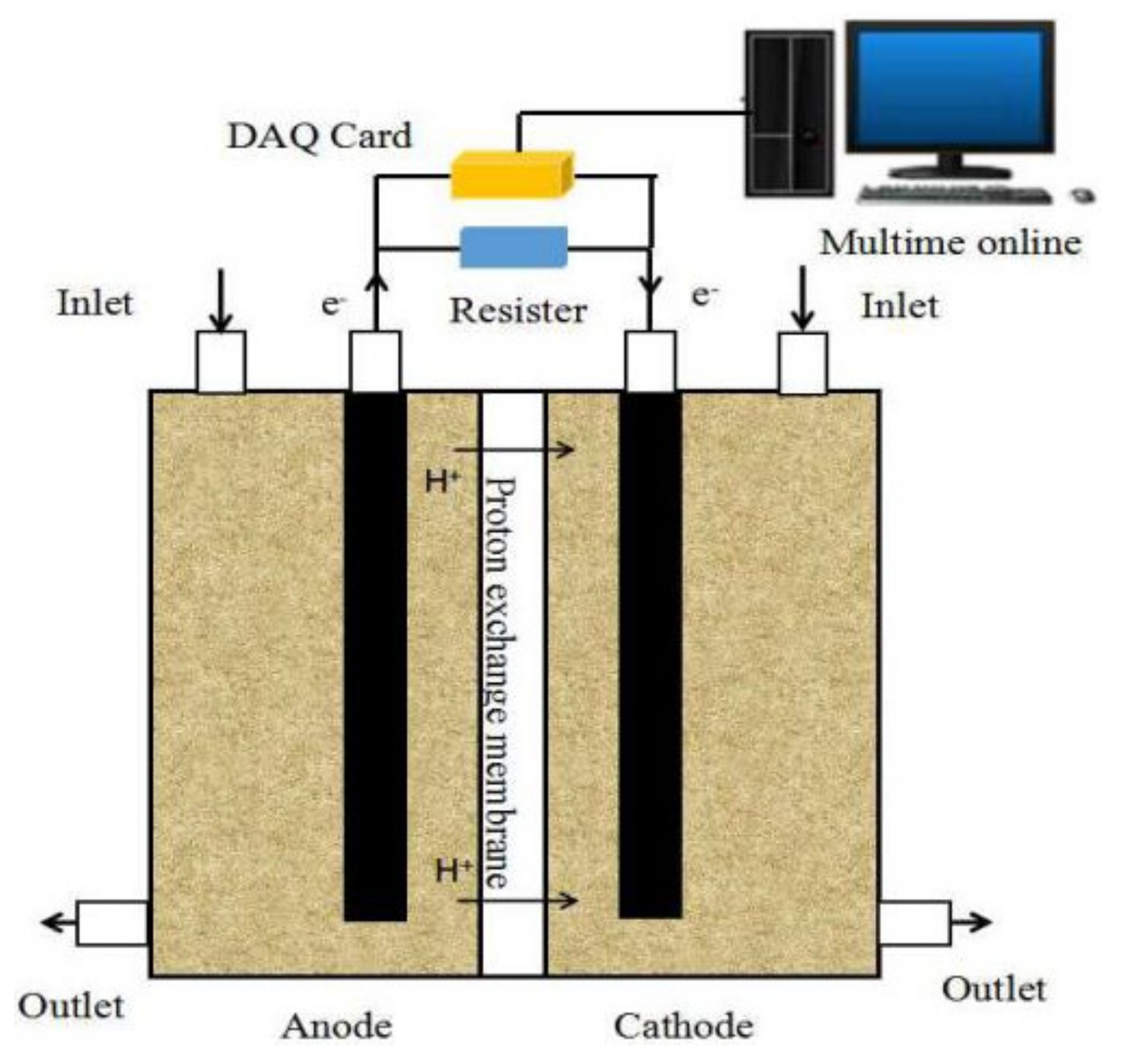 Processes 09 00673 g001 Processes 09 00673 g001
