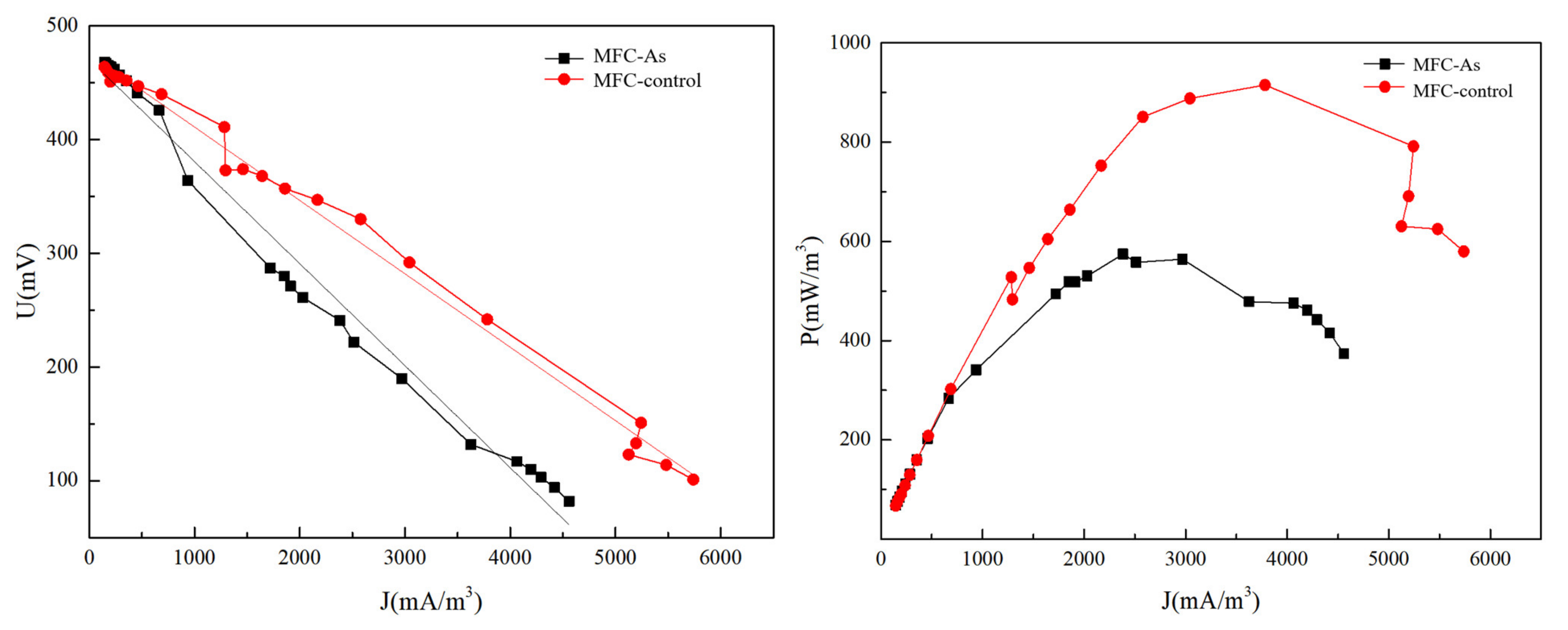 Processes 09 00673 g003 Processes 09 00673 g003