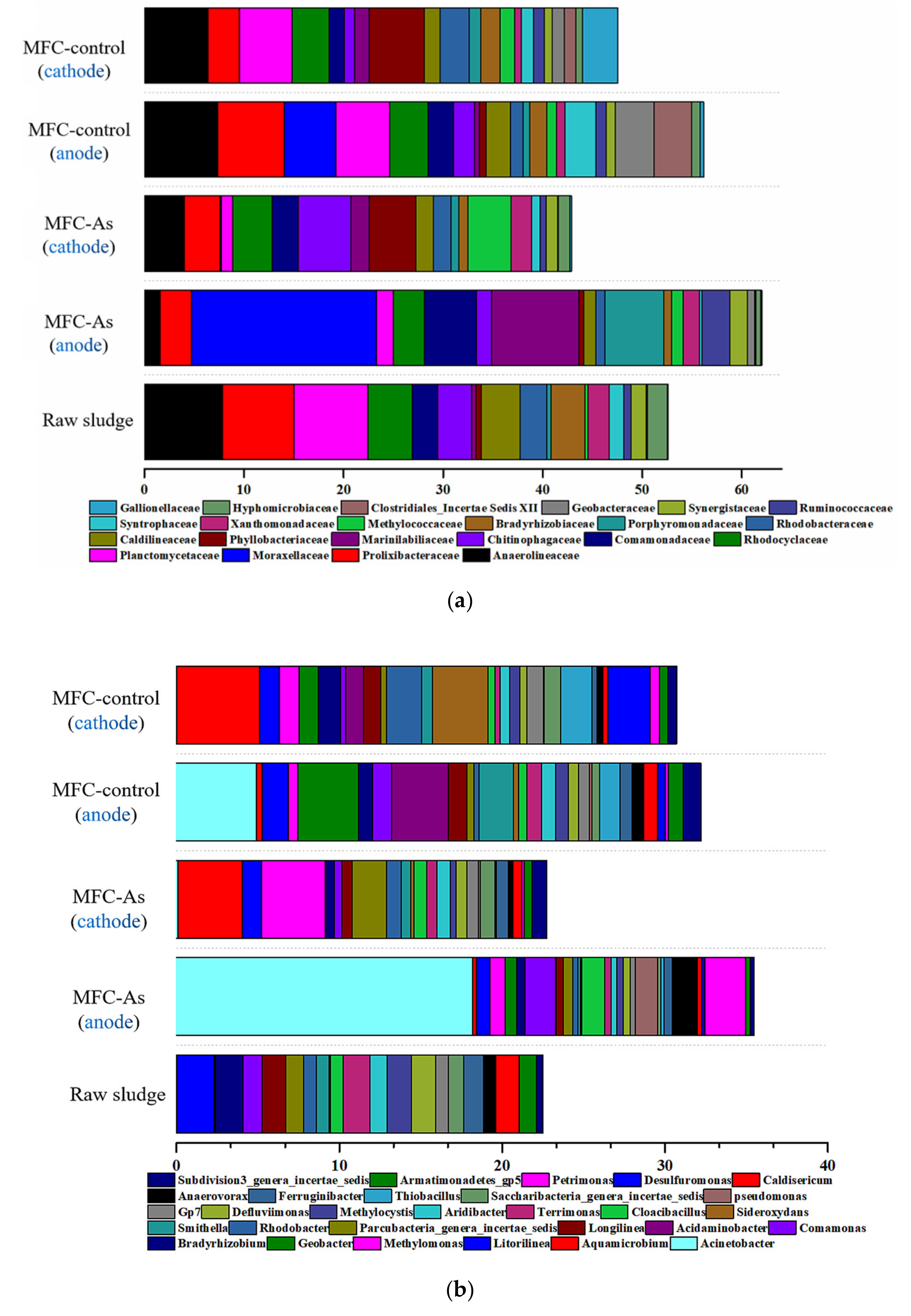 Processes 09 00673 g006 Processes 09 00673 g006