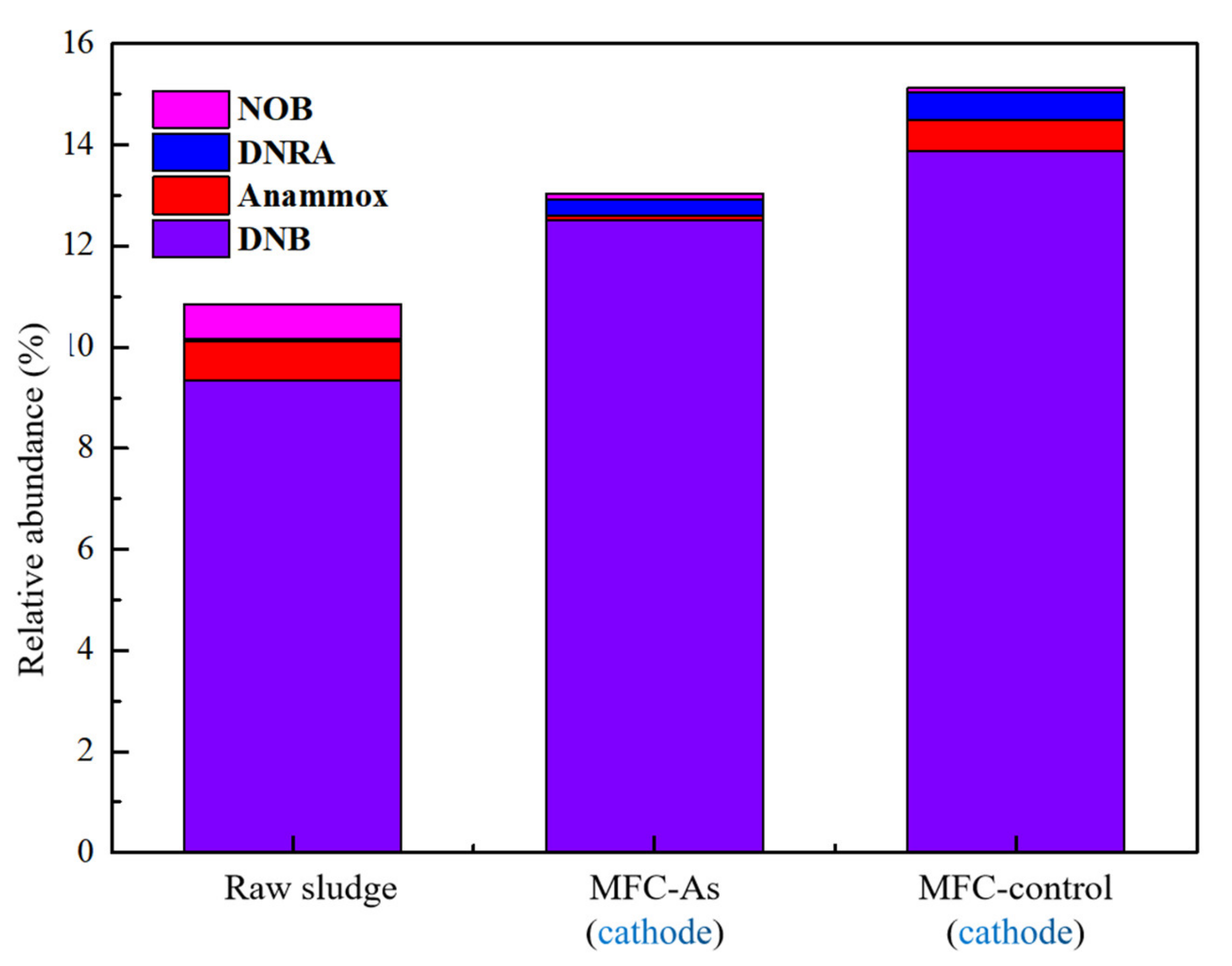 Processes 09 00673 g007 Processes 09 00673 g007