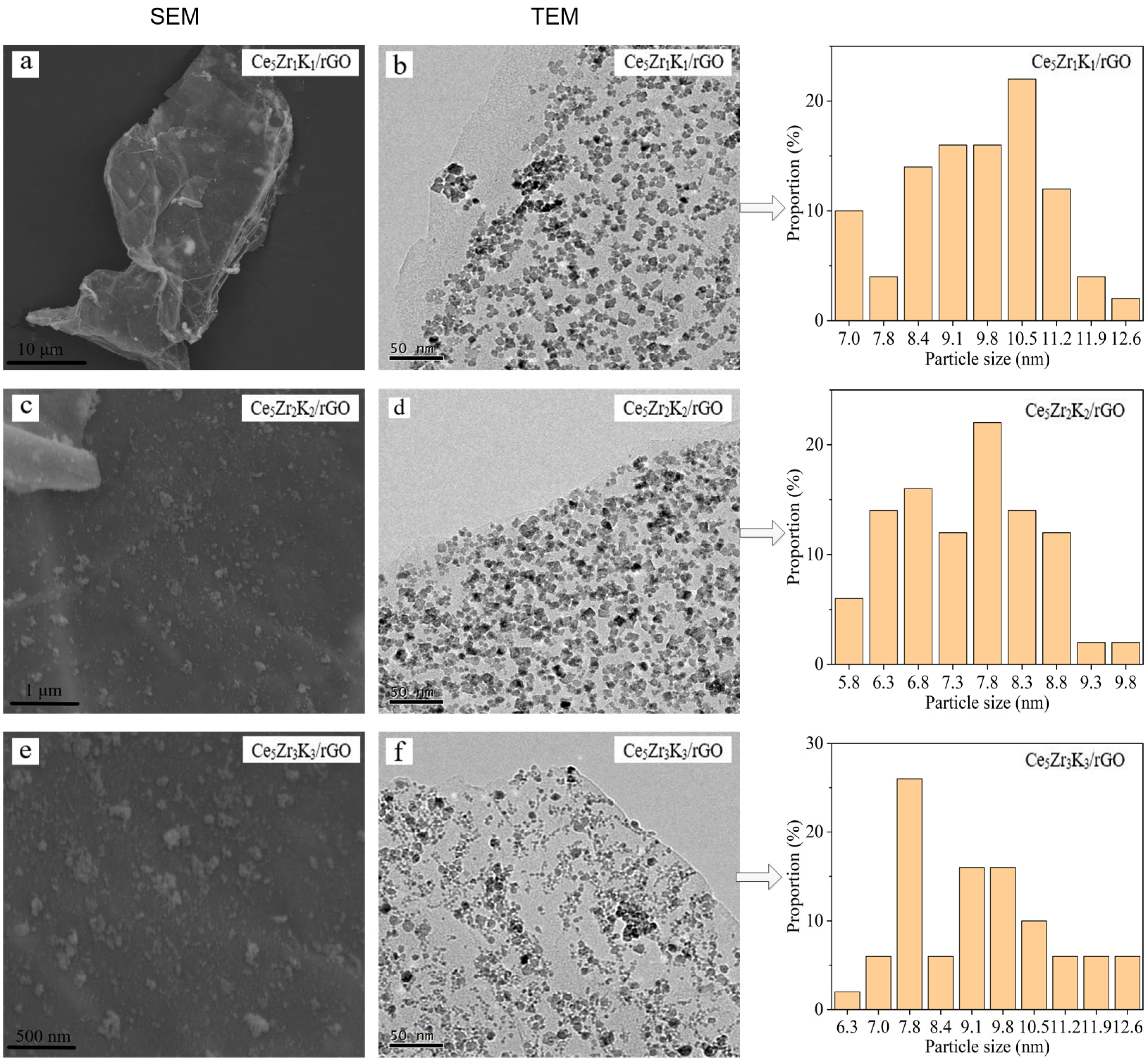 Processes 09 00674 g002 Processes 09 00674 g002