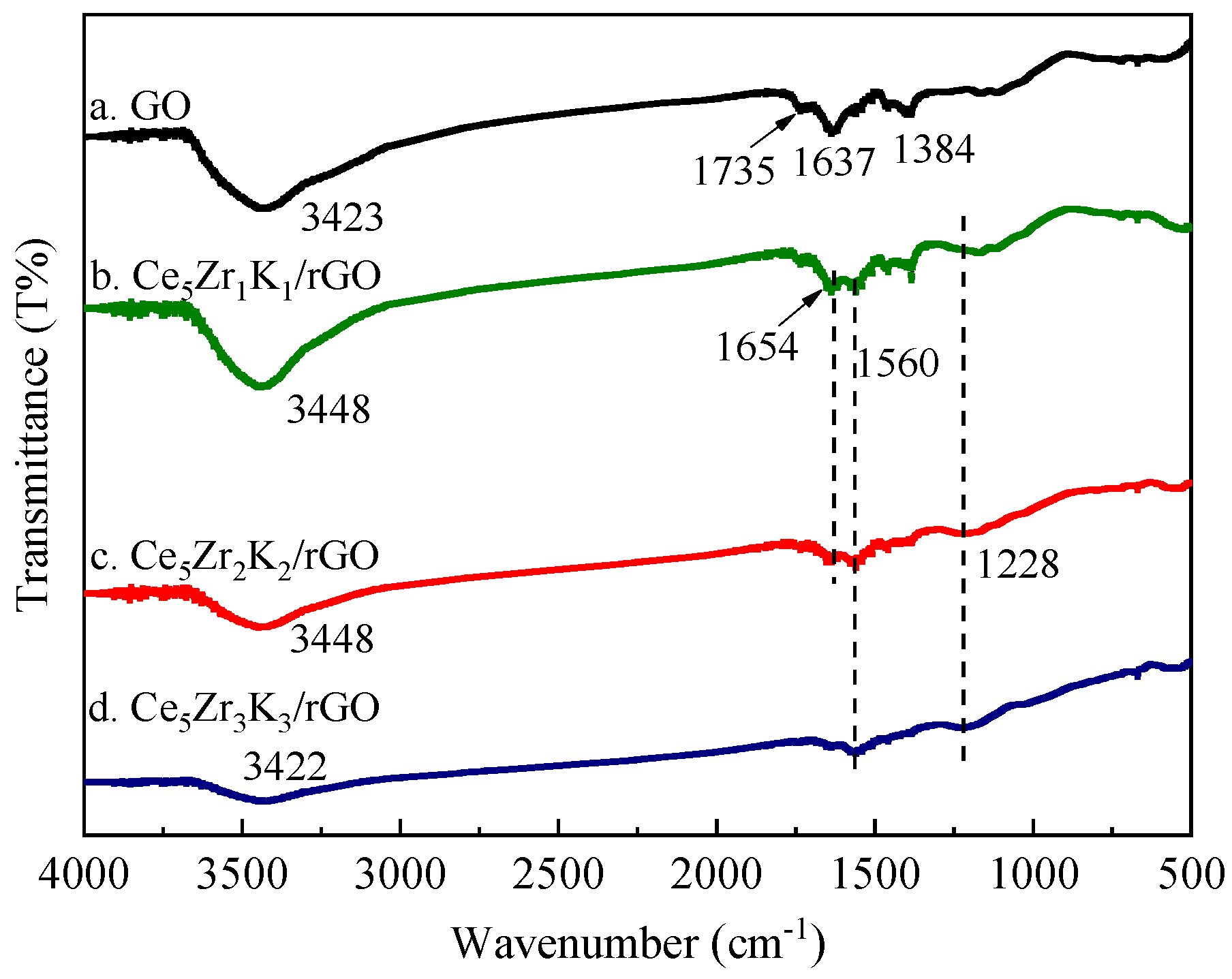 Processes 09 00674 g007 Processes 09 00674 g007
