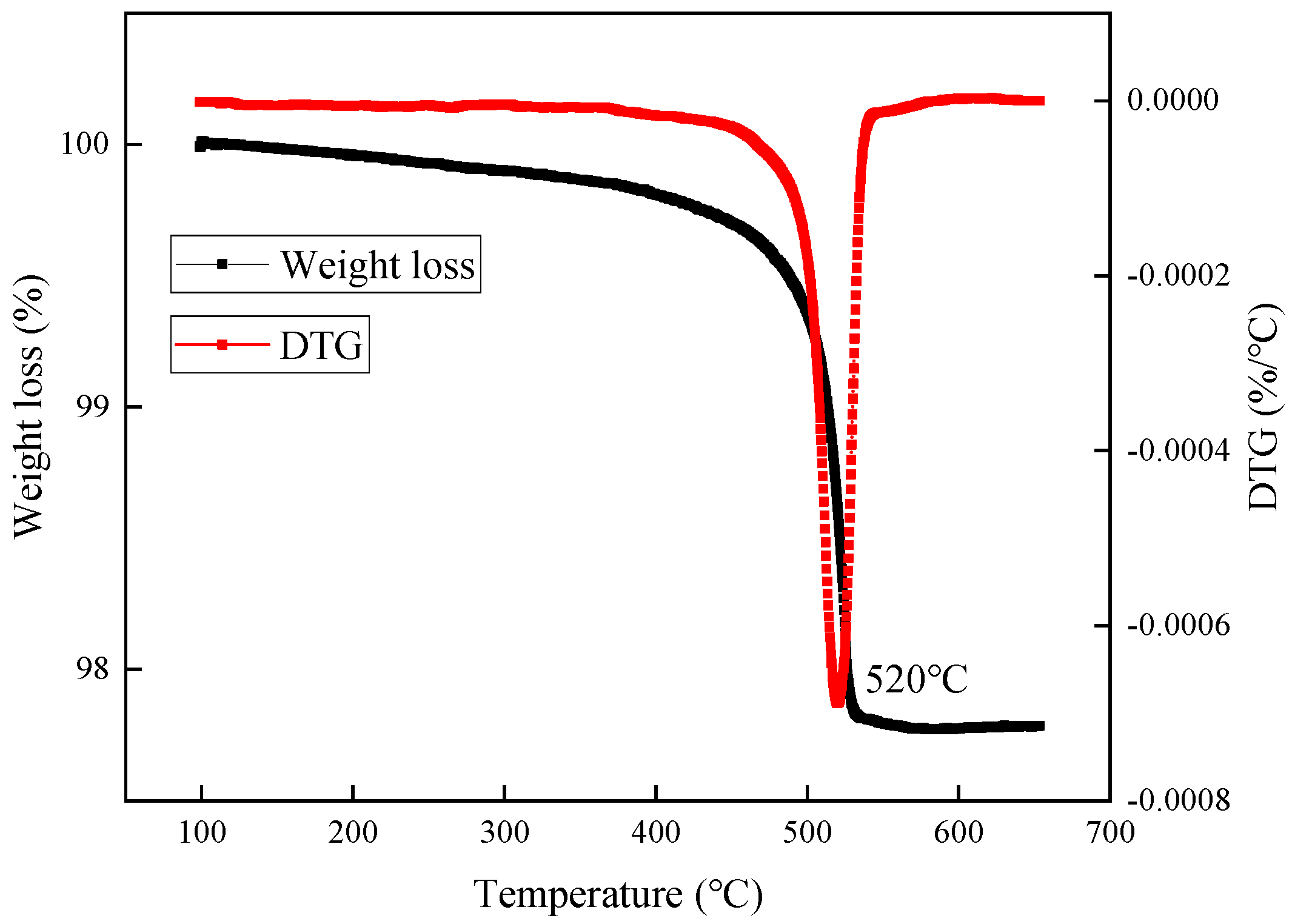 Processes 09 00674 g012 Processes 09 00674 g012