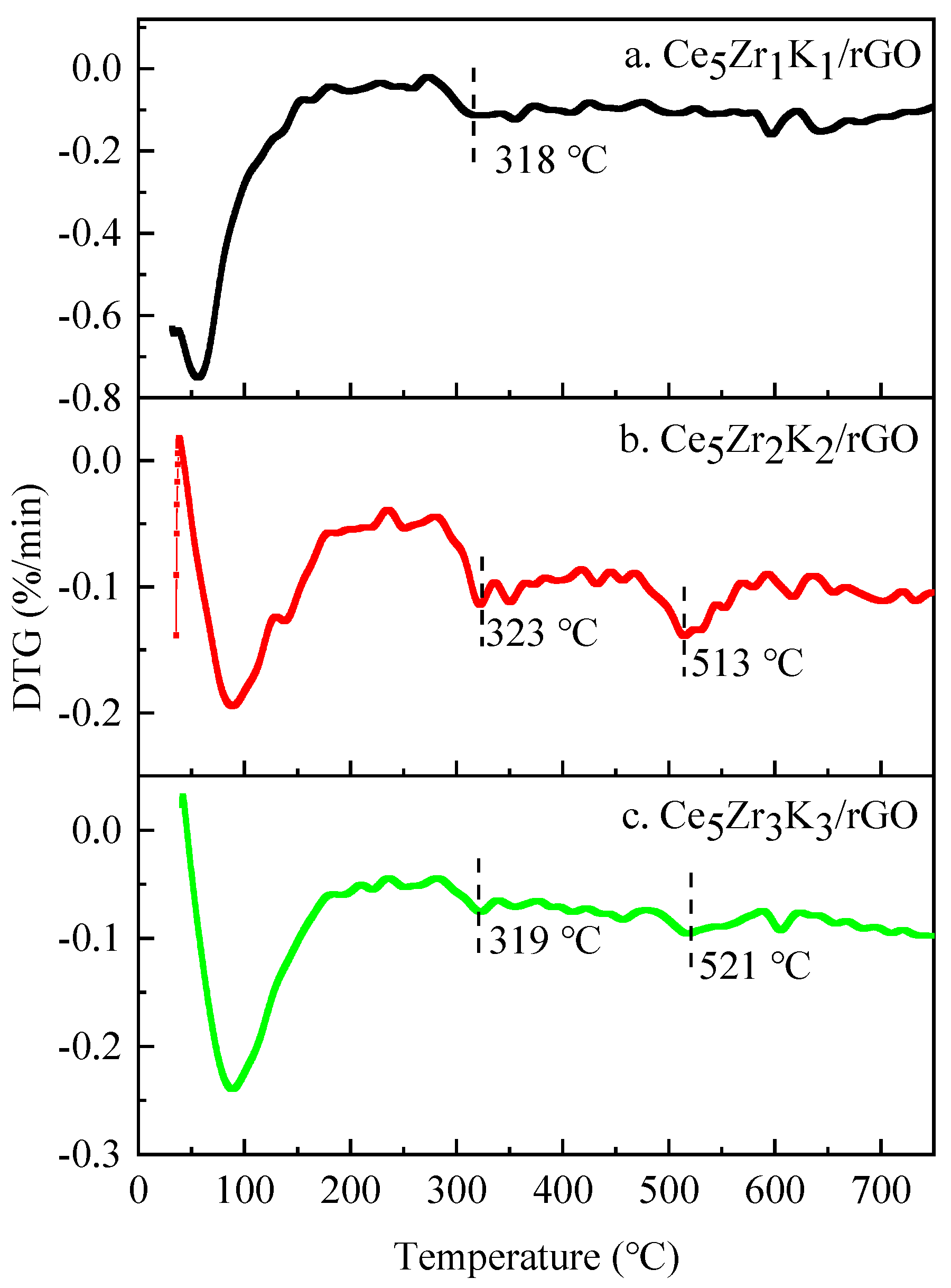Processes 09 00674 g013 Processes 09 00674 g013