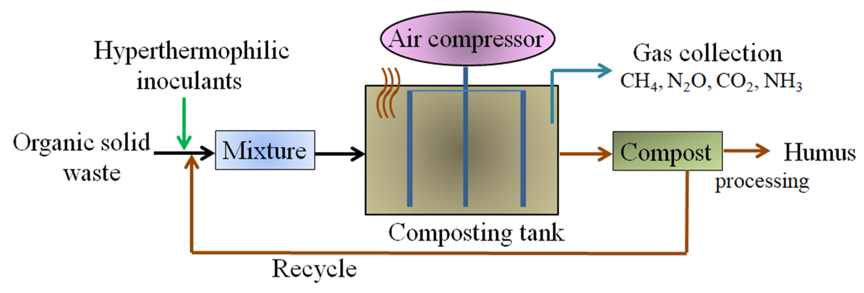 Processes 09 00675 g003