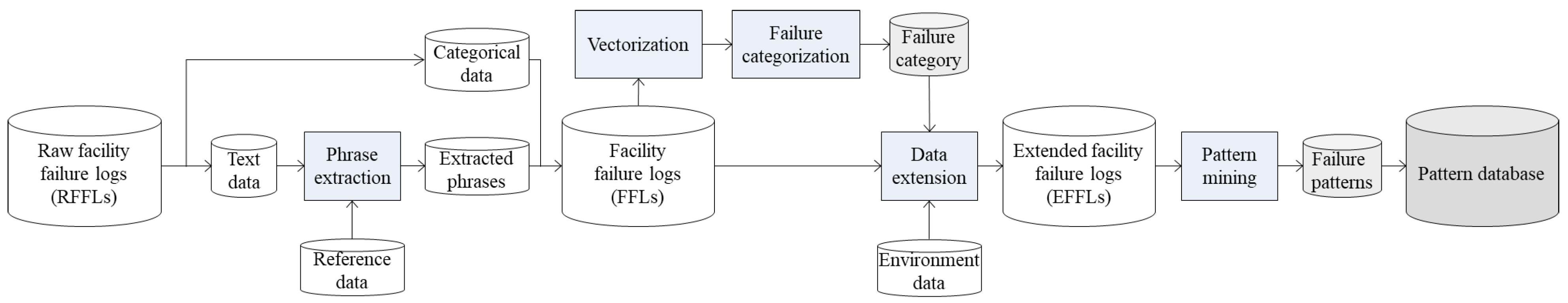 Processes 09 00676 g001 Processes 09 00676 g001
