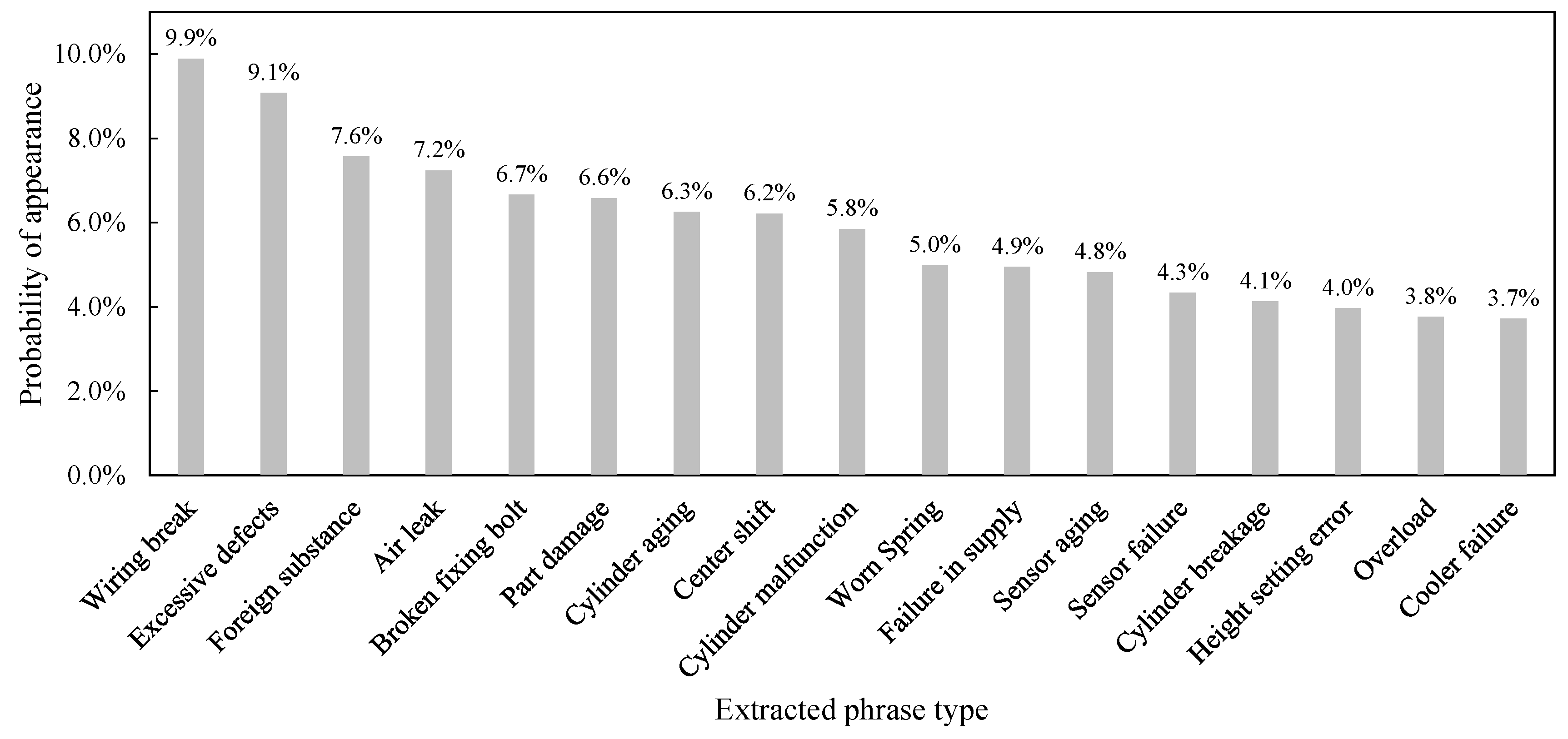 Processes 09 00676 g004 Processes 09 00676 g004