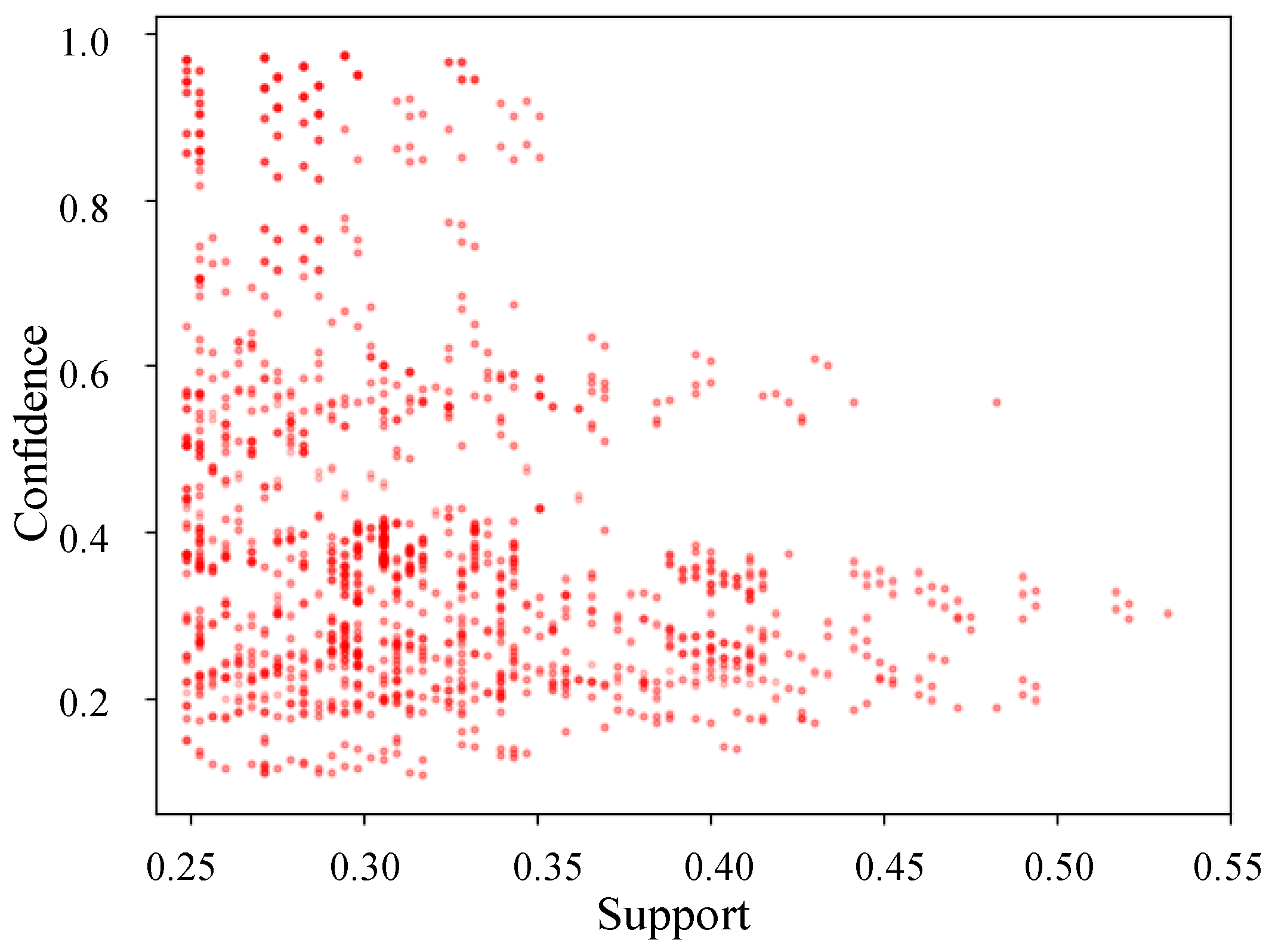 Processes 09 00676 g006 Processes 09 00676 g006