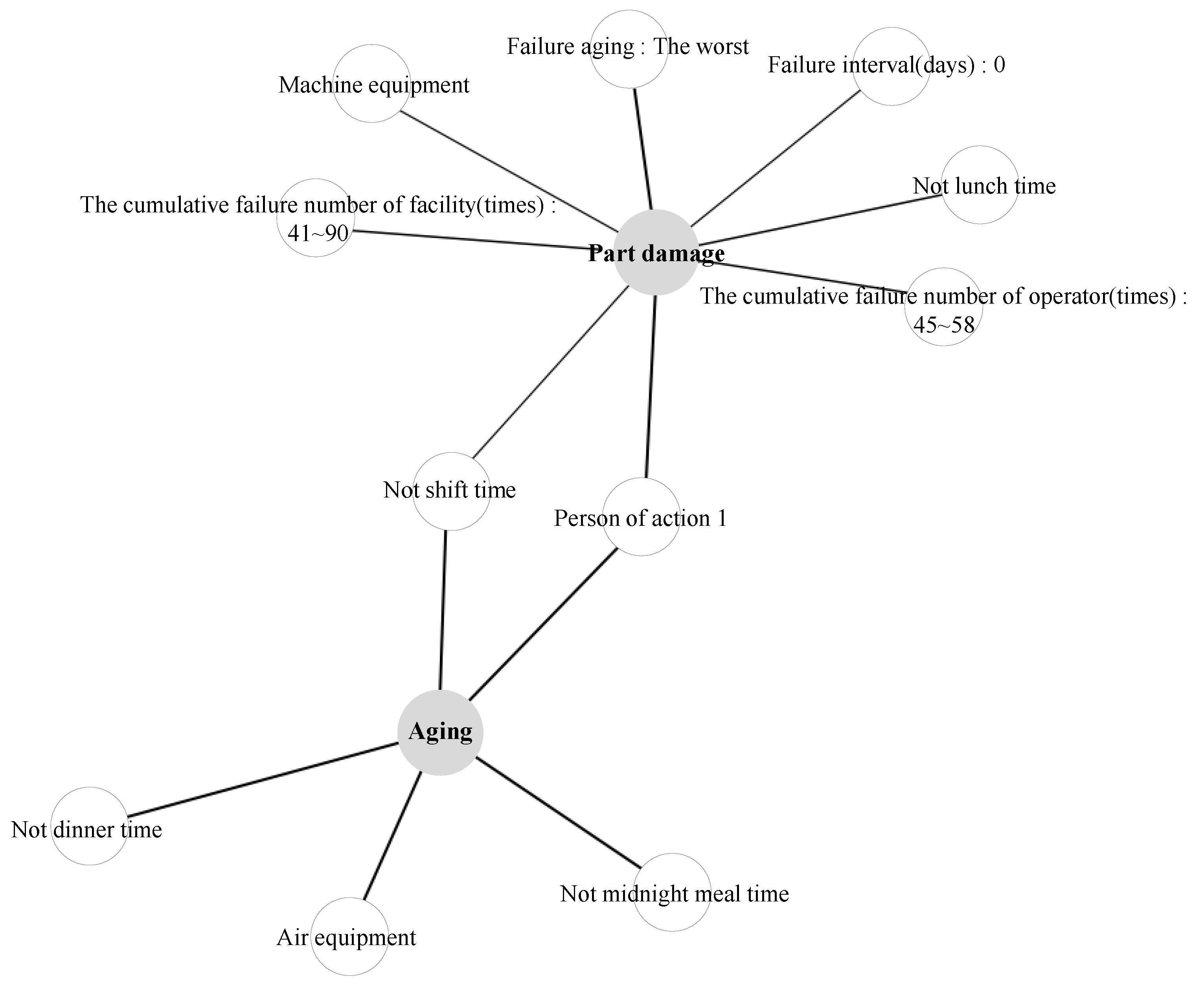 Processes 09 00676 g008 Processes 09 00676 g008