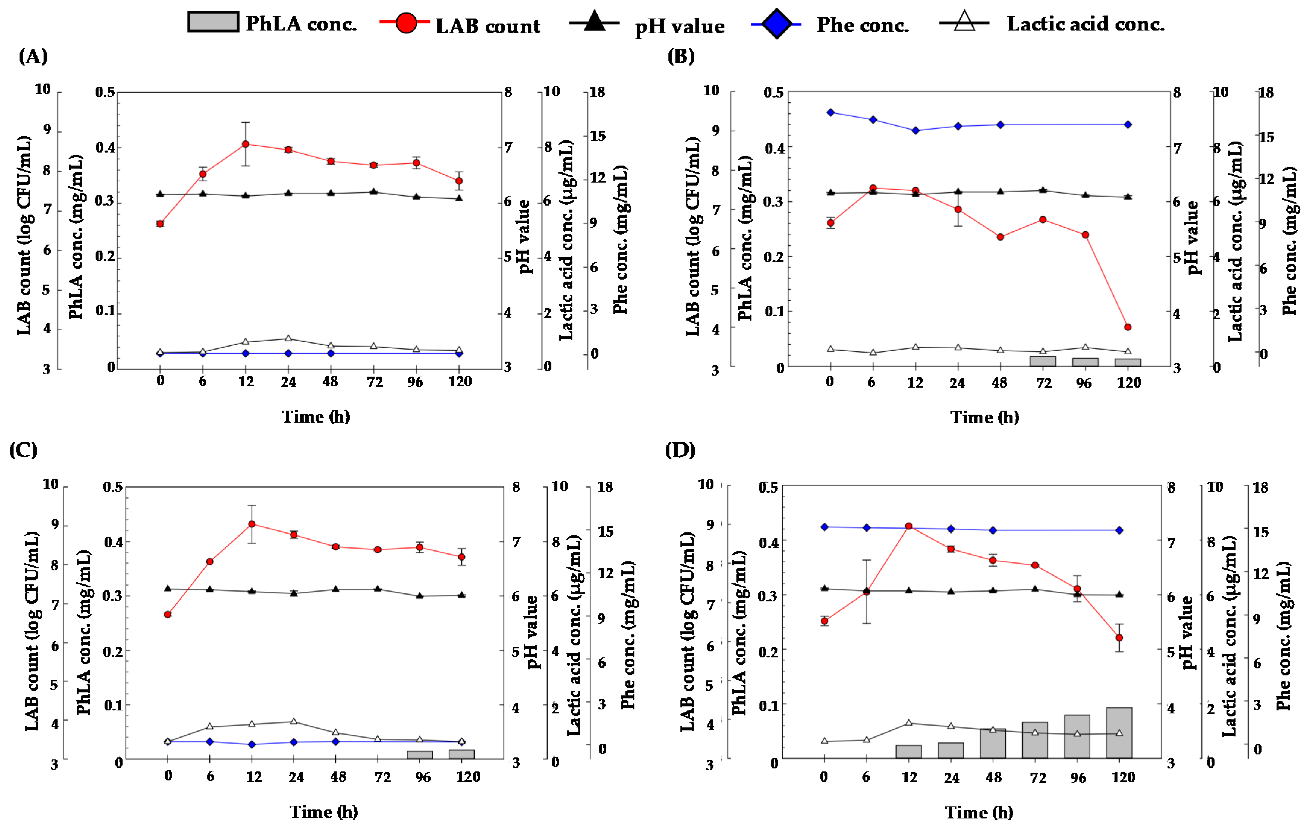 Processes 09 00678 g003 Processes 09 00678 g003
