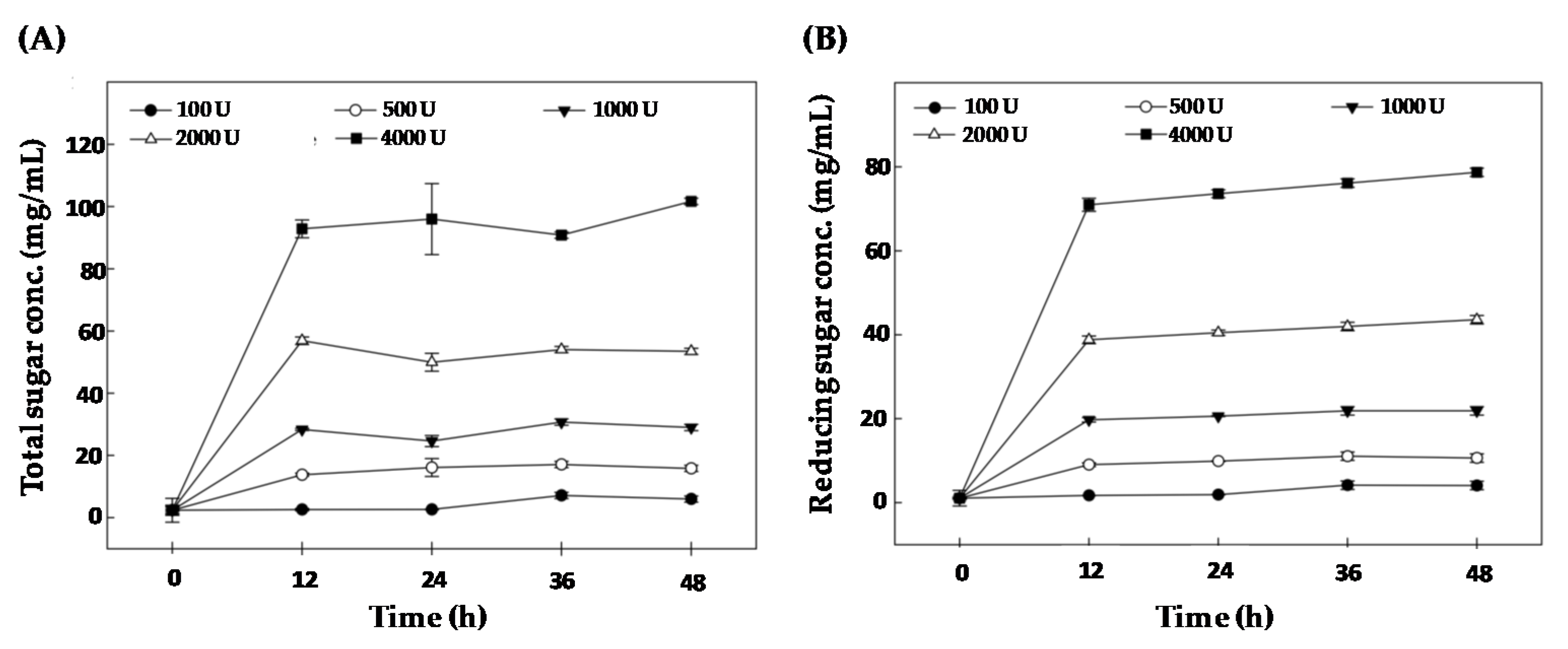 Processes 09 00678 g004 Processes 09 00678 g004