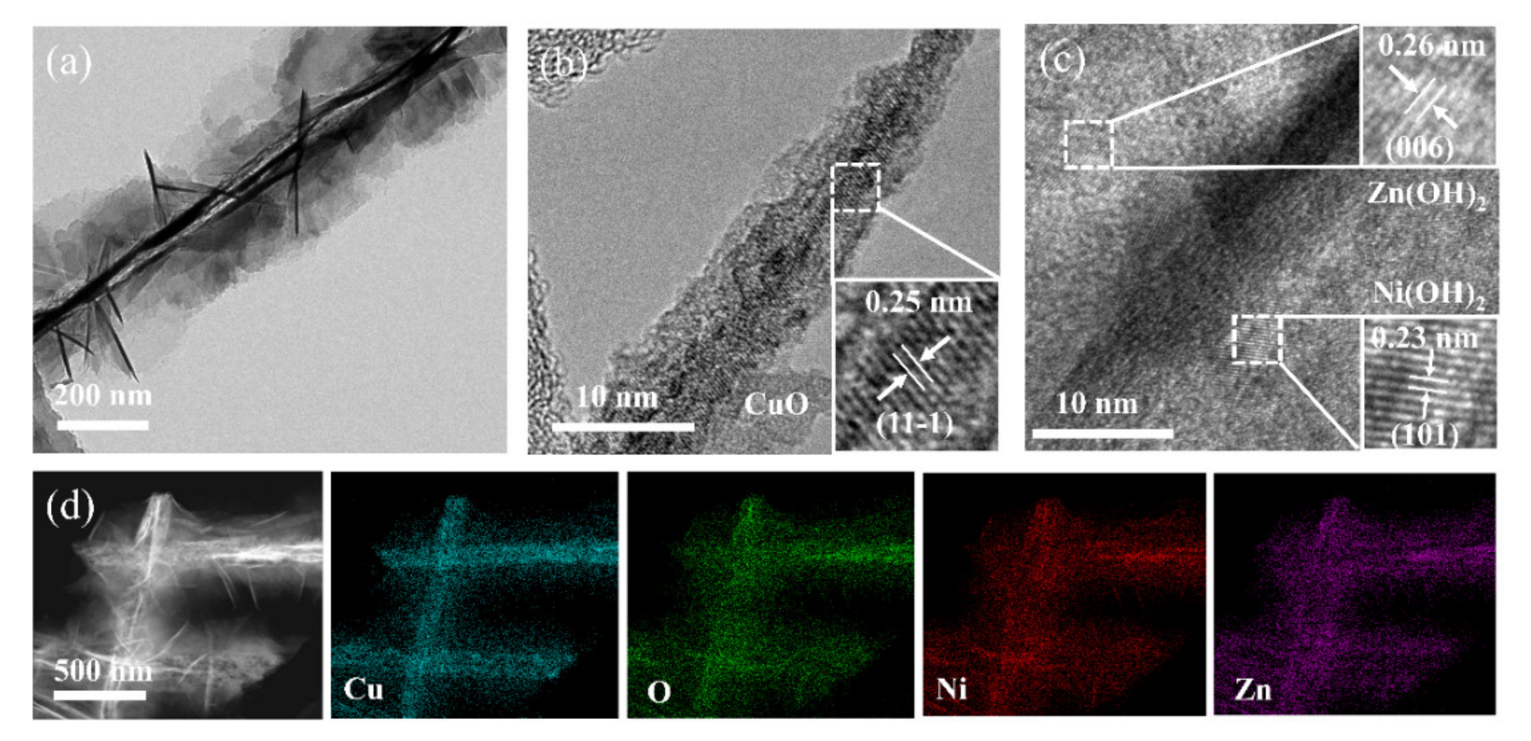 Processes 09 00680 g002
