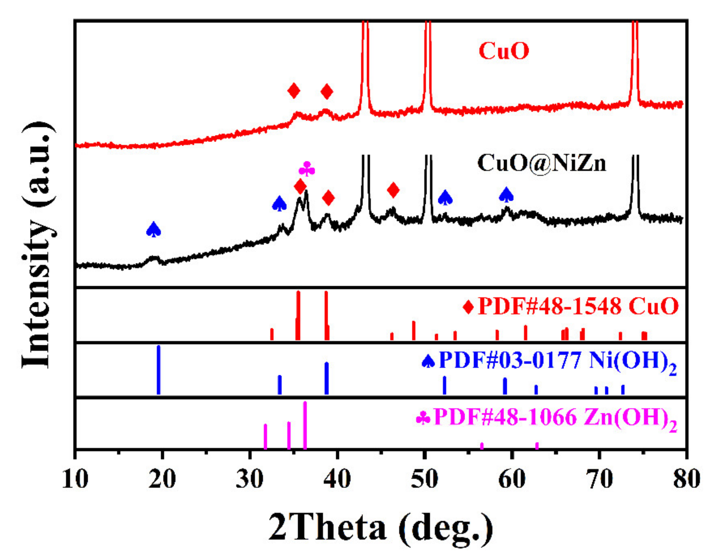 Processes 09 00680 g003