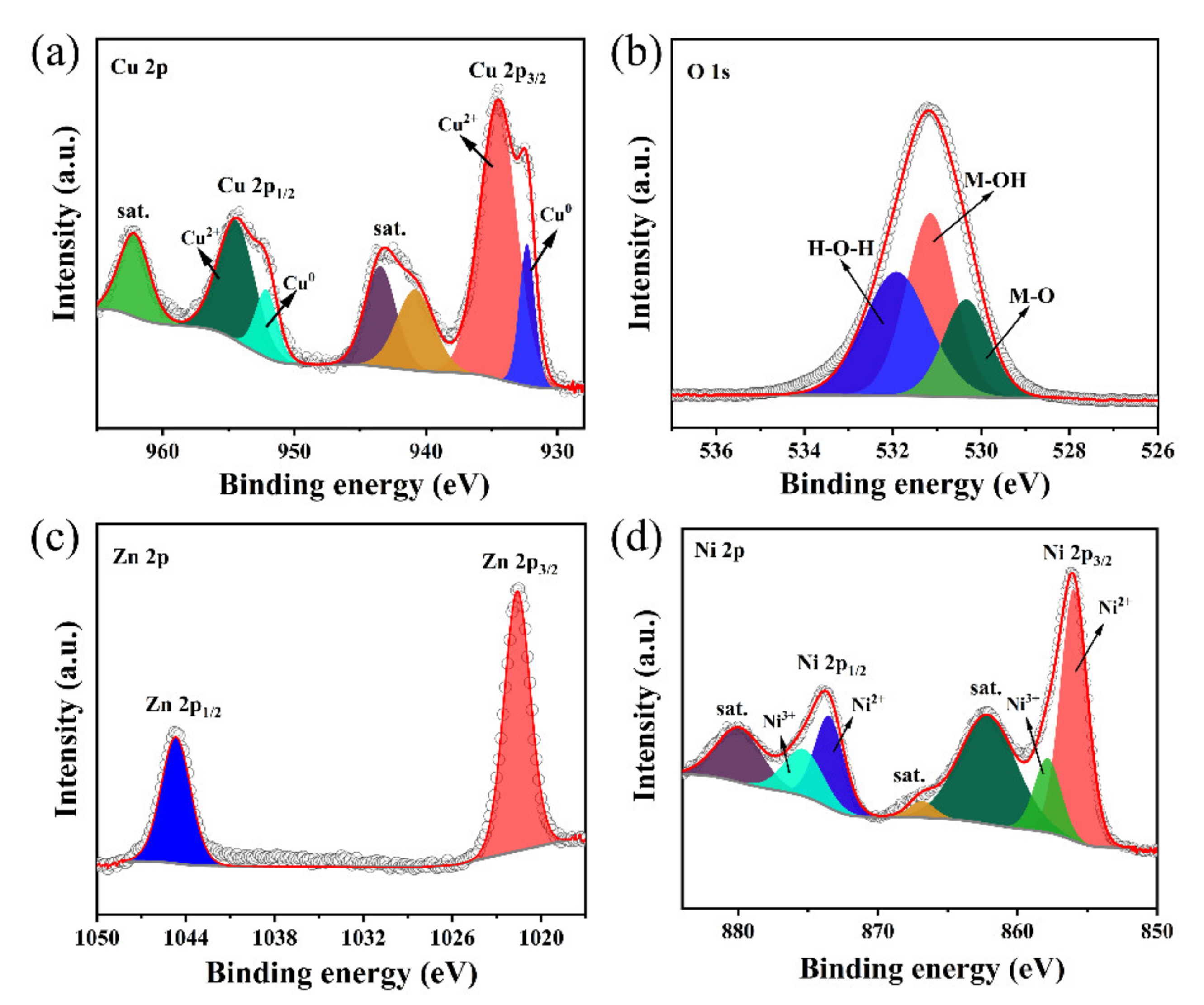 Processes 09 00680 g005