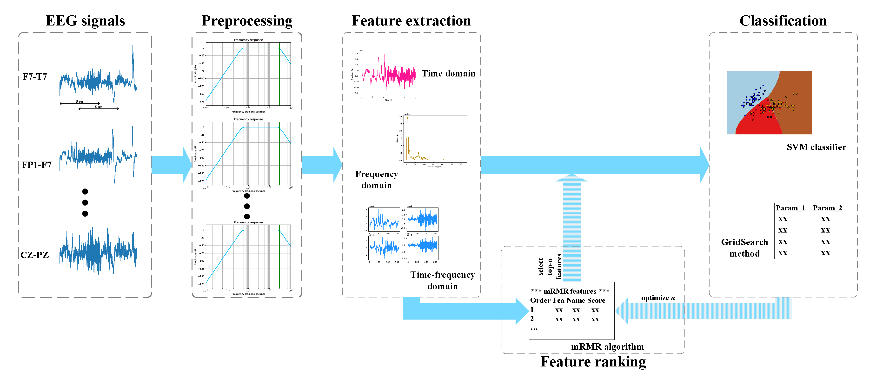 Processes 09 00682 g002 Processes 09 00682 g002