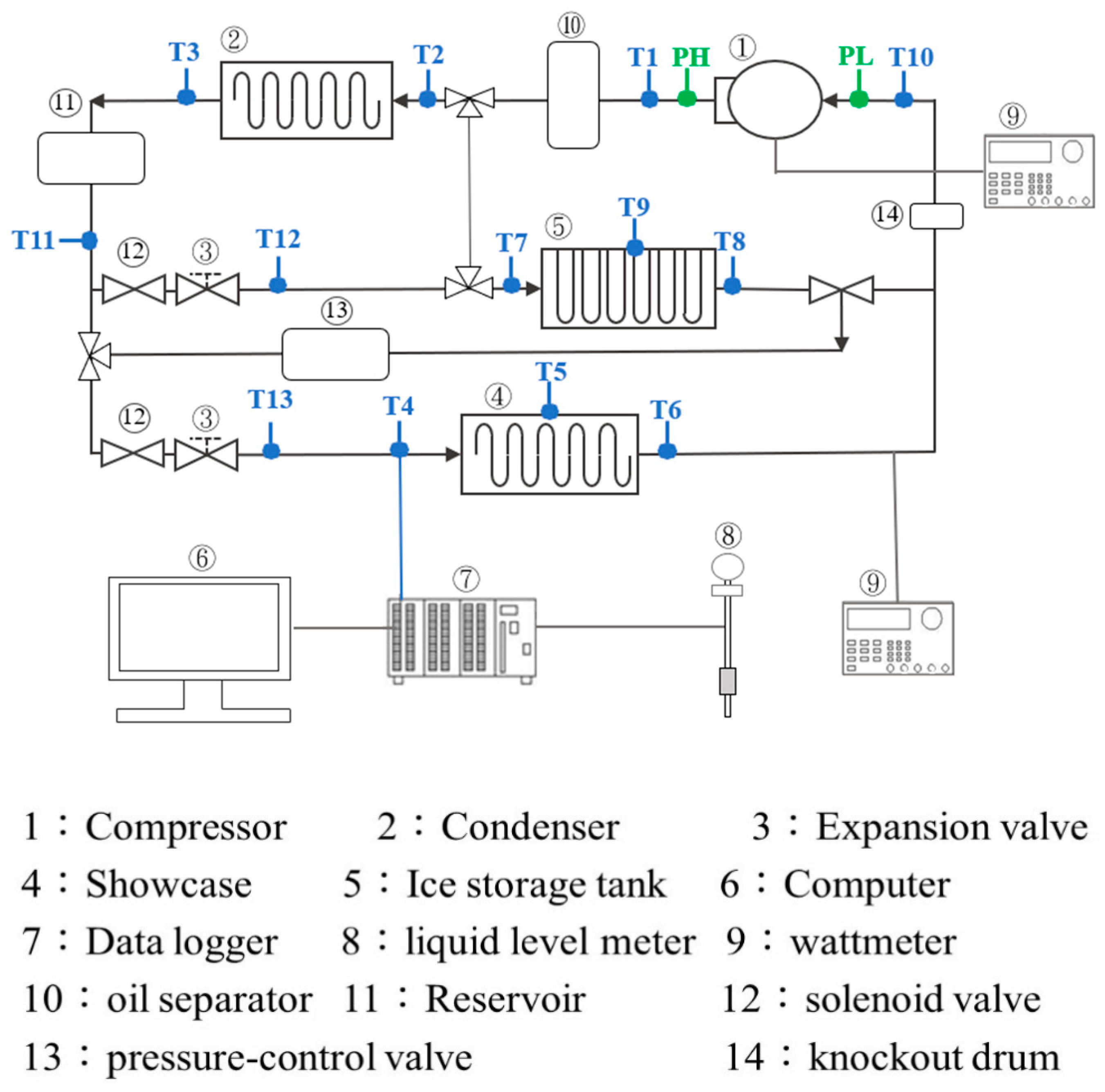 Processes 09 00683 g001 Processes 09 00683 g001