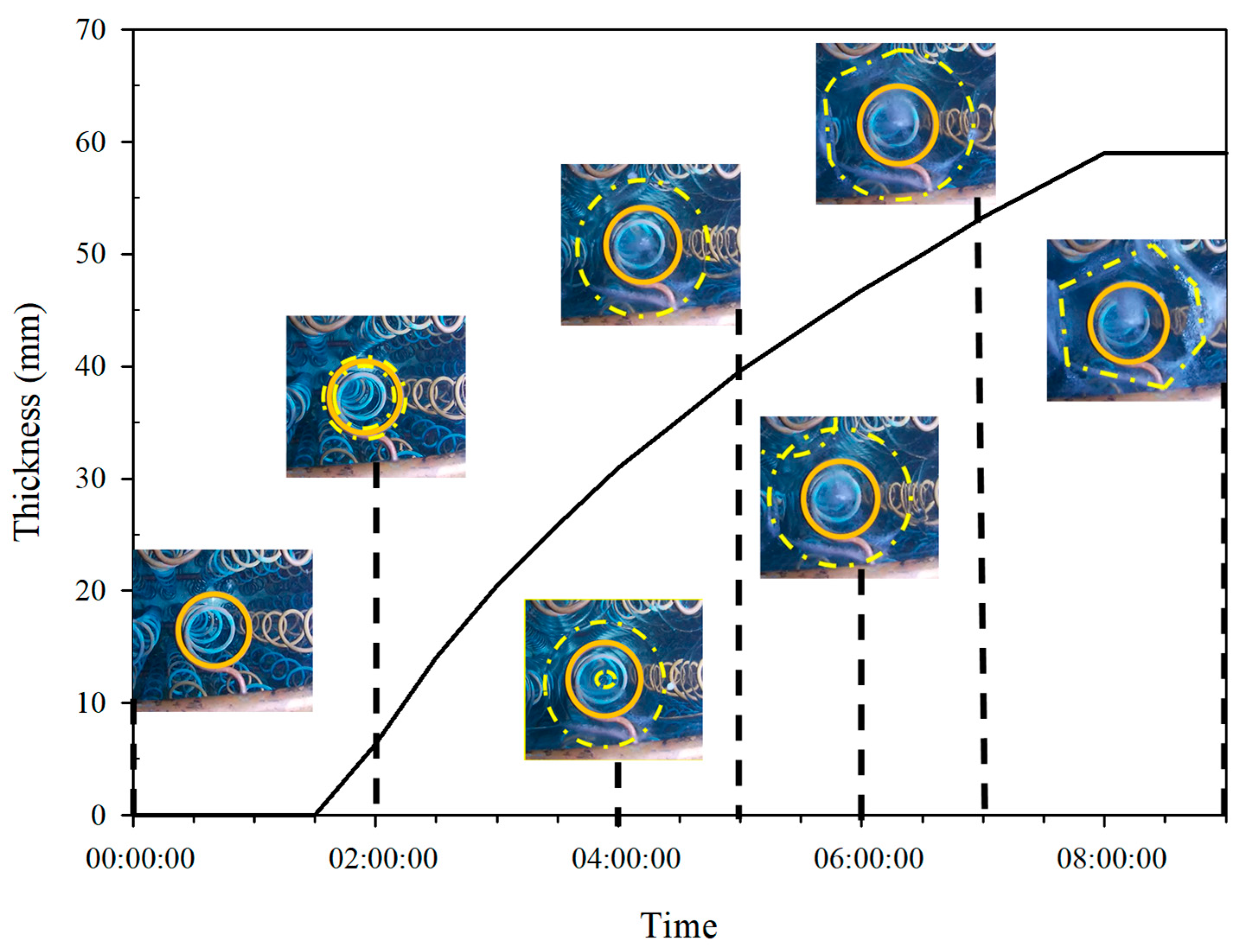 Processes 09 00683 g008 Processes 09 00683 g008
