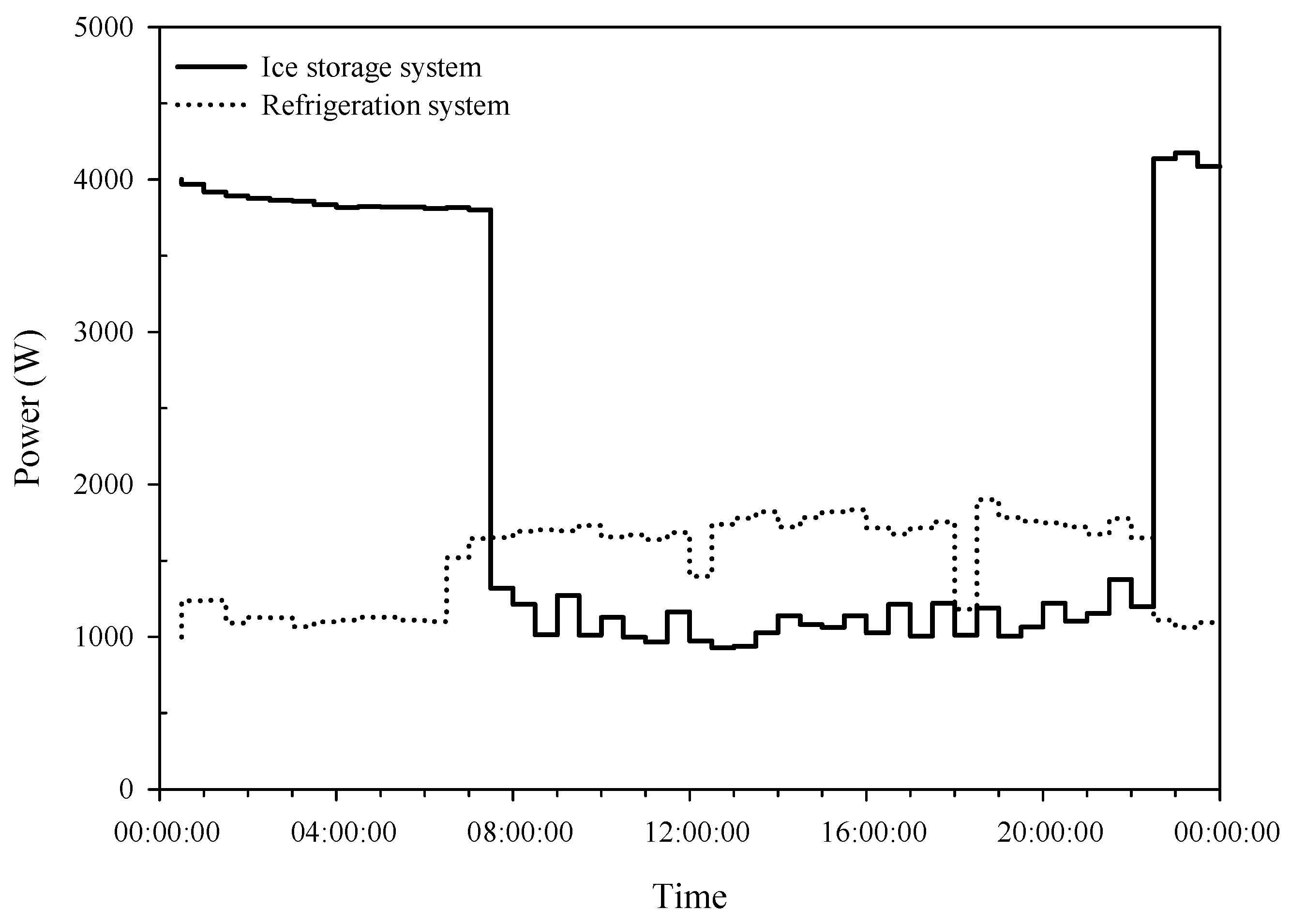 Processes 09 00683 g009 Processes 09 00683 g009