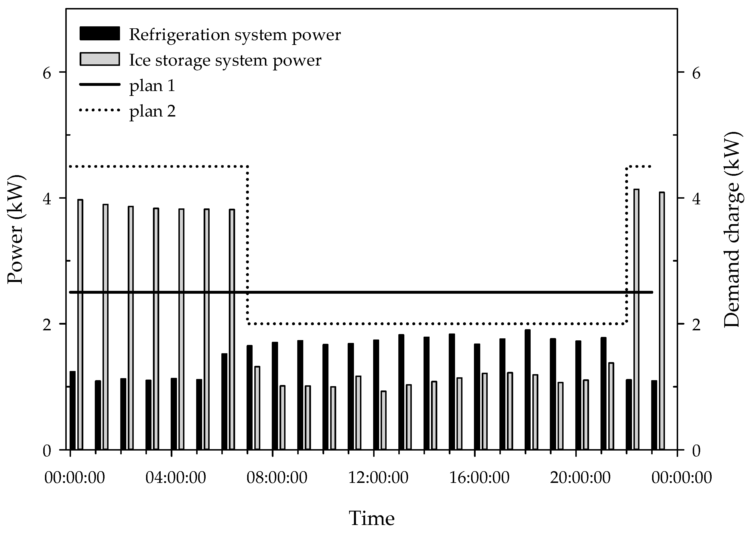 Processes 09 00683 g010 Processes 09 00683 g010