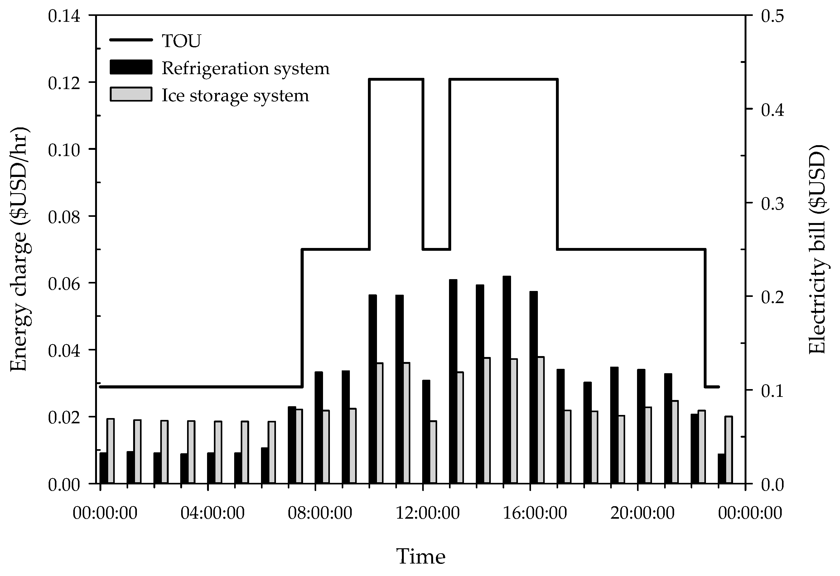 Processes 09 00683 g011 Processes 09 00683 g011