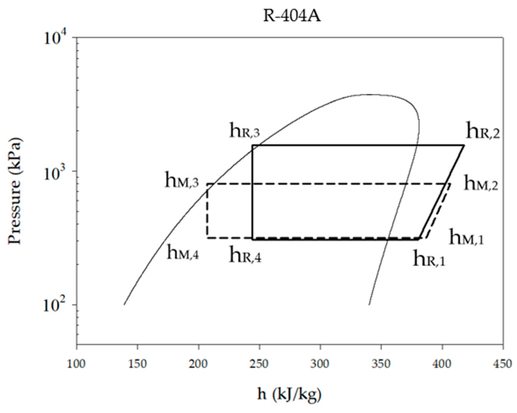 Processes 09 00683 g012 Processes 09 00683 g012