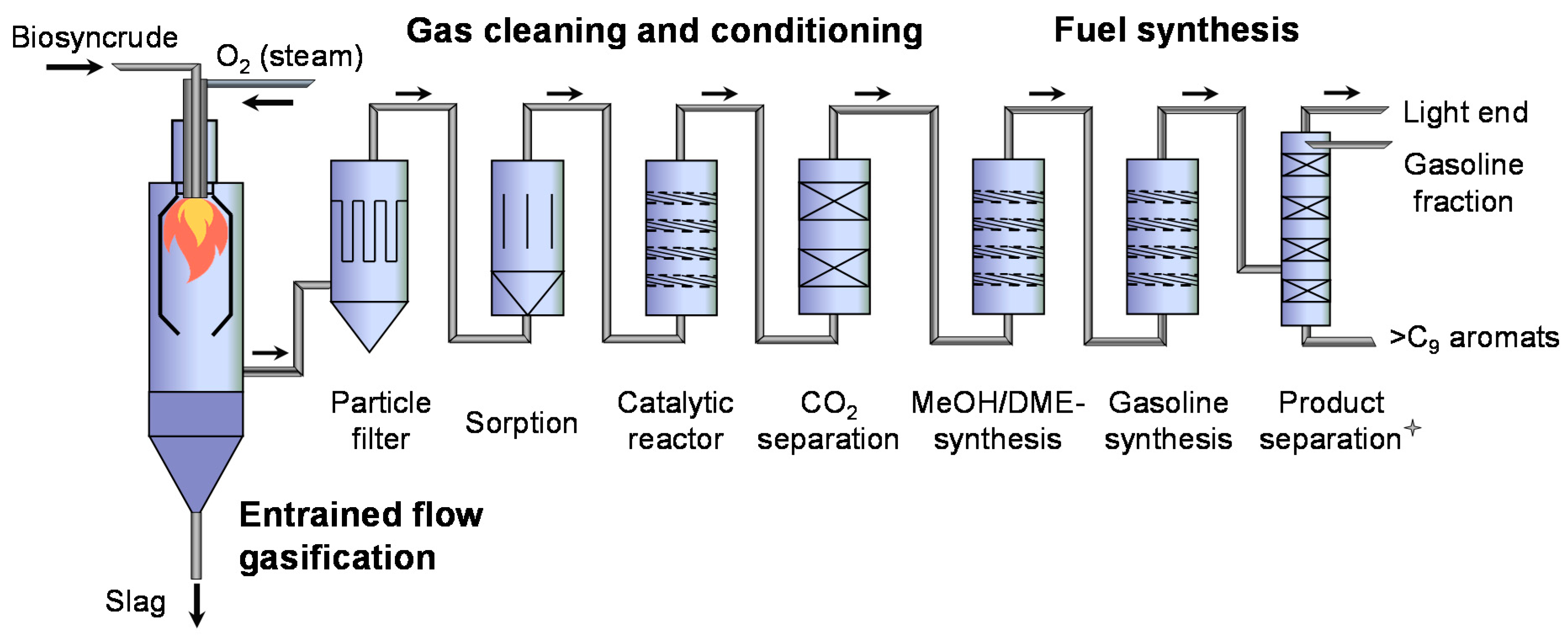 Processes 09 00684 g002 Processes 09 00684 g002