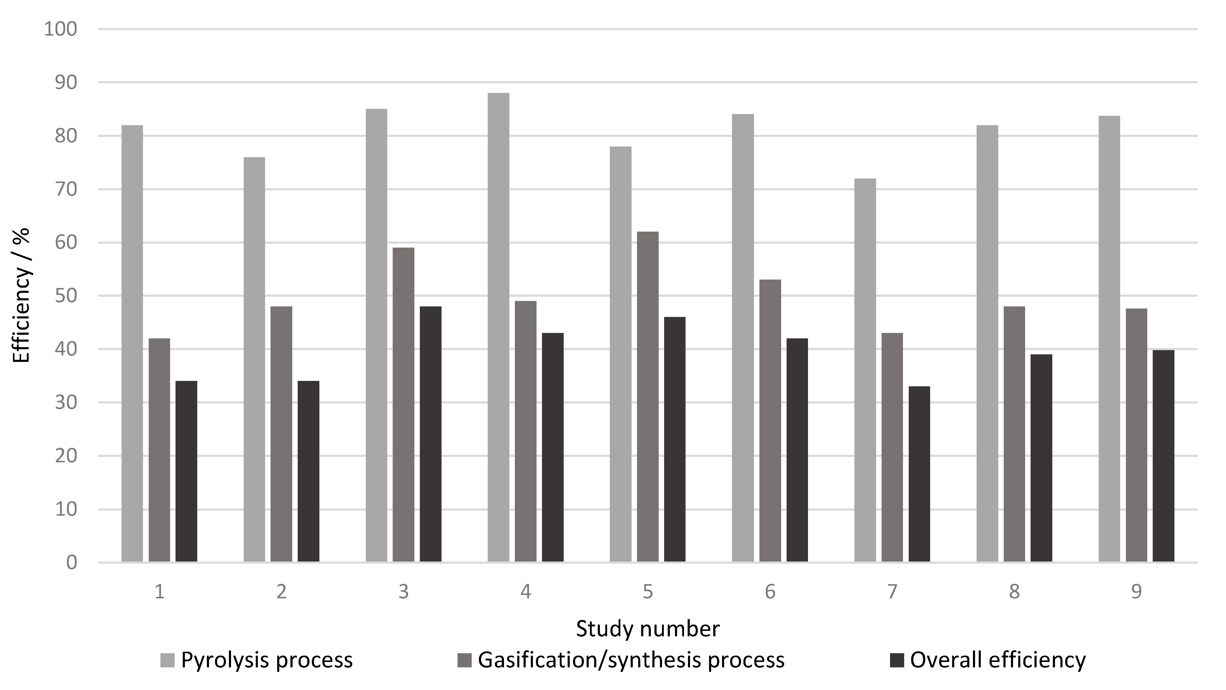 Processes 09 00684 g003 Processes 09 00684 g003