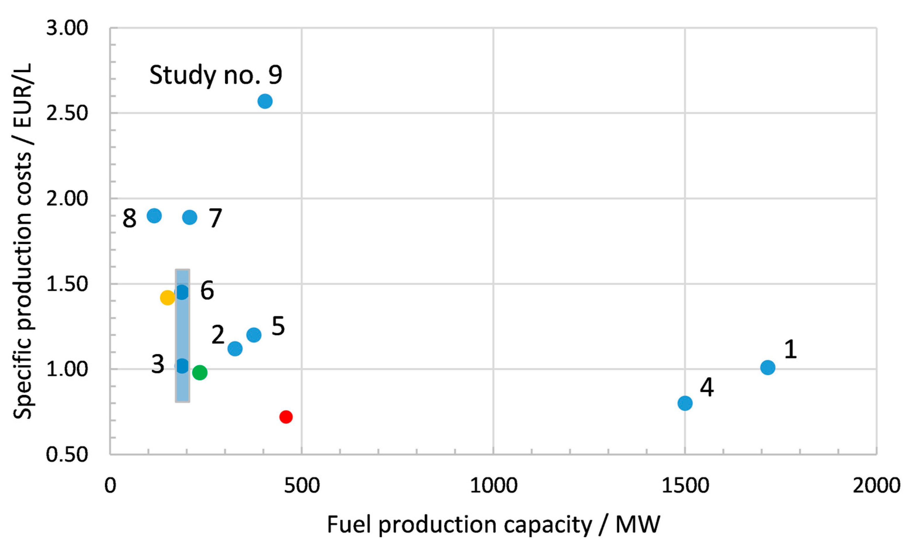 Processes 09 00684 g006 Processes 09 00684 g006