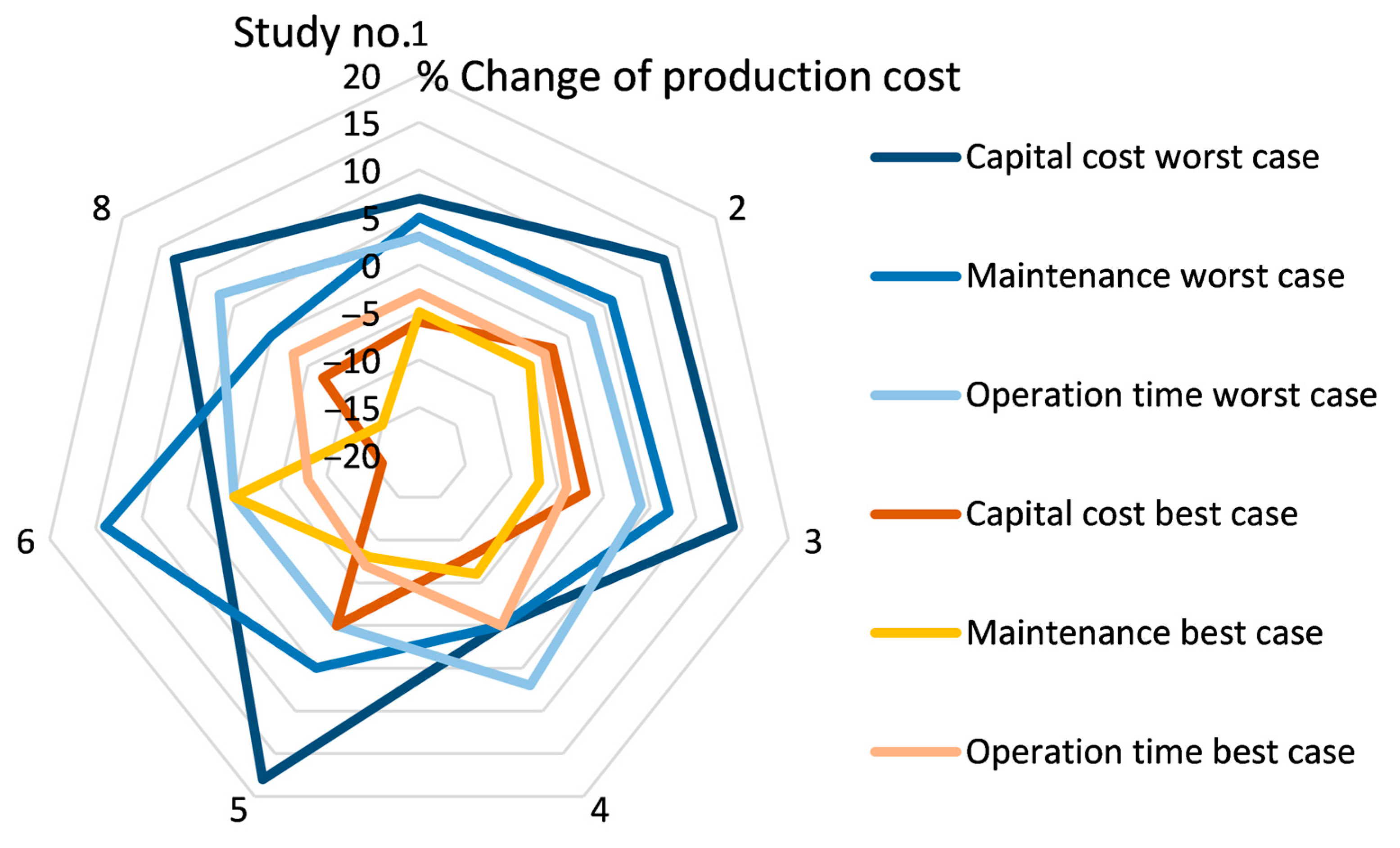 Processes 09 00684 g008 Processes 09 00684 g008