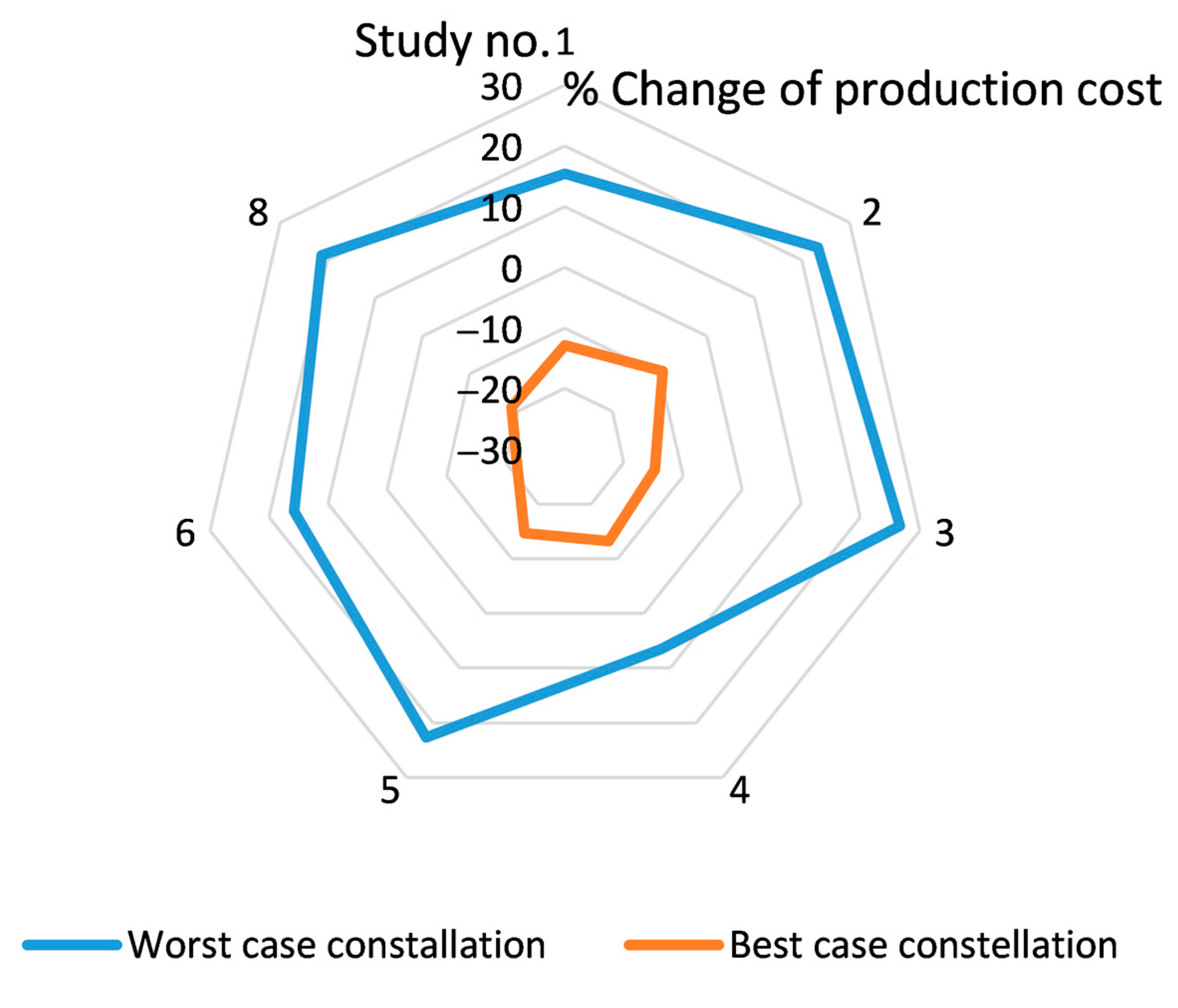Processes 09 00684 g009 Processes 09 00684 g009