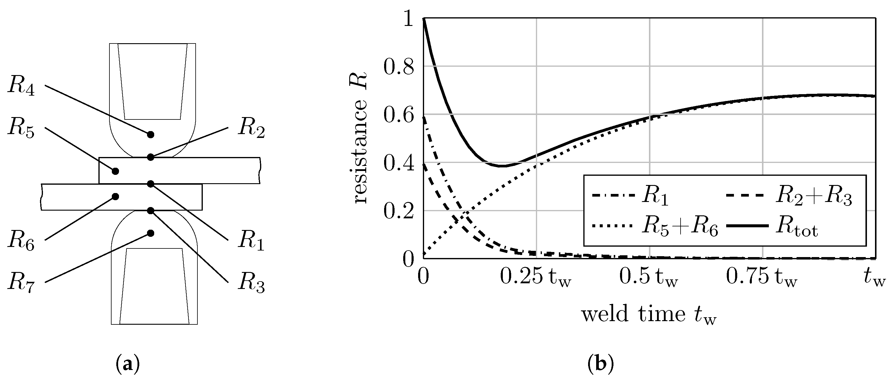 Processes 09 00685 g002 550