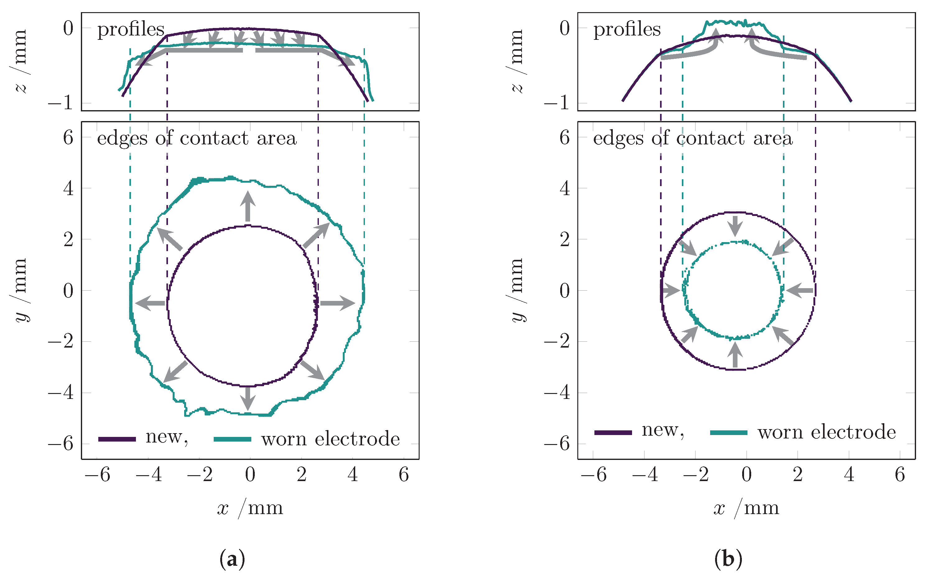 Processes 09 00685 g003 550
