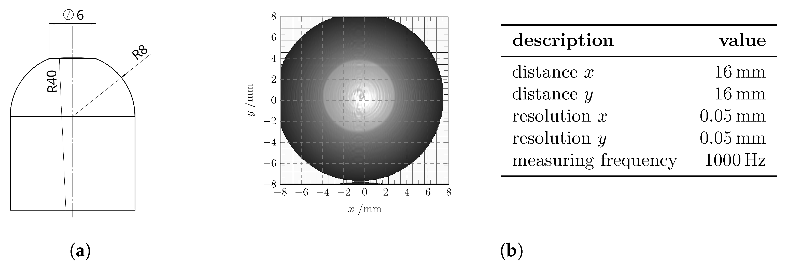 Processes 09 00685 g006 550