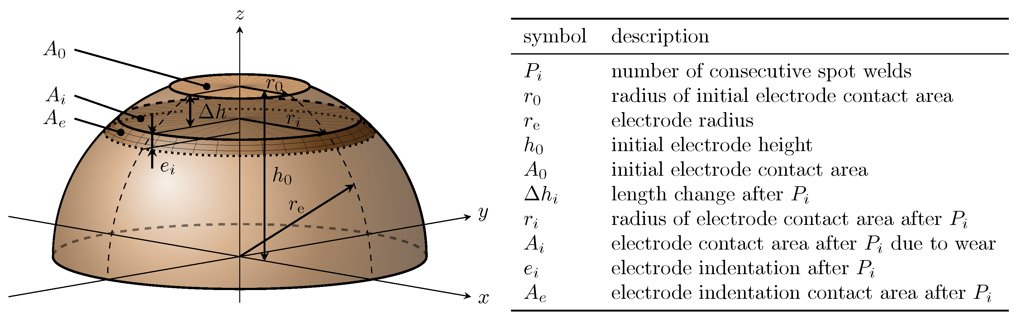Processes 09 00685 g007 550