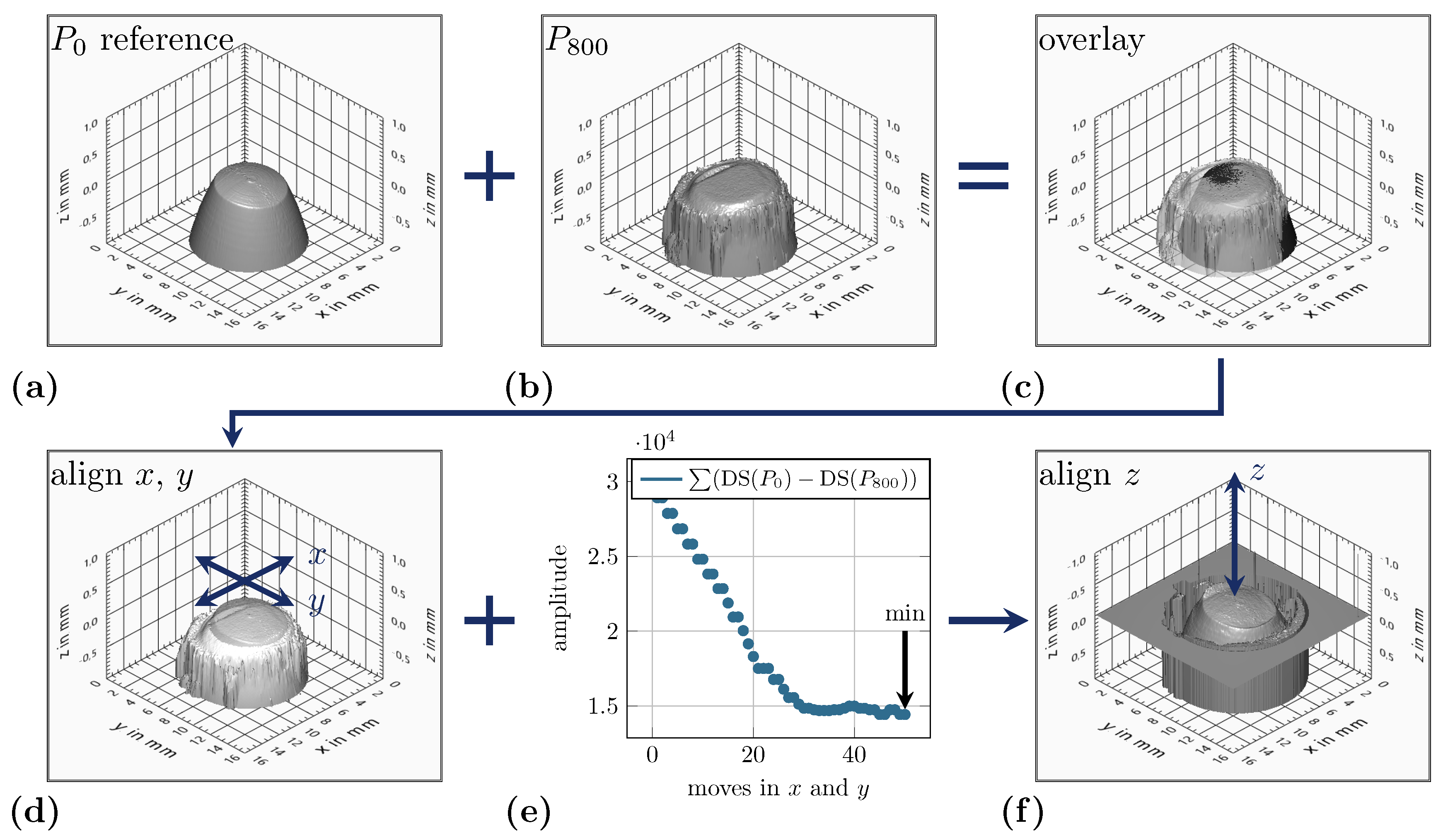 Processes 09 00685 g008 550