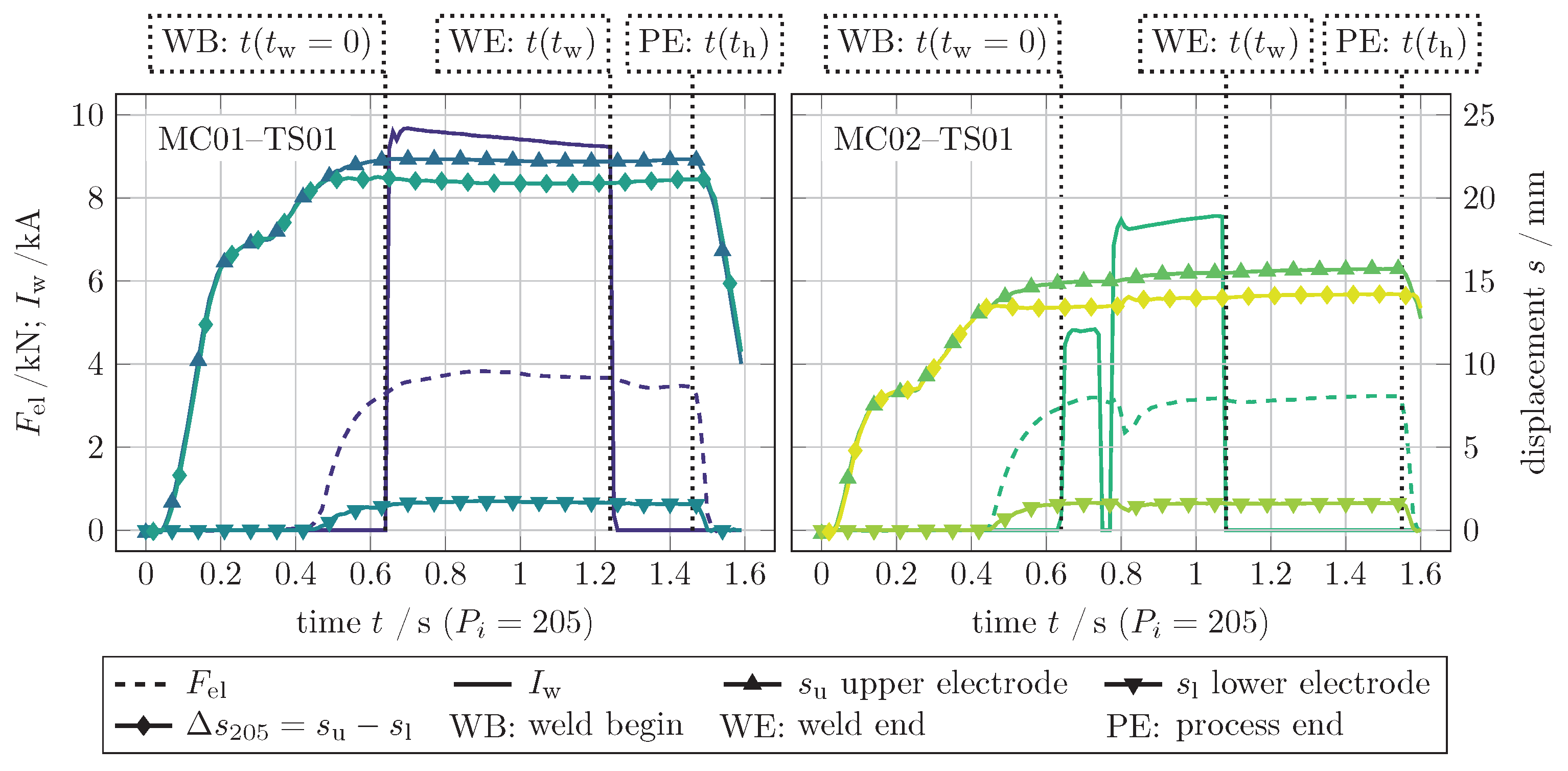 Processes 09 00685 g010 550